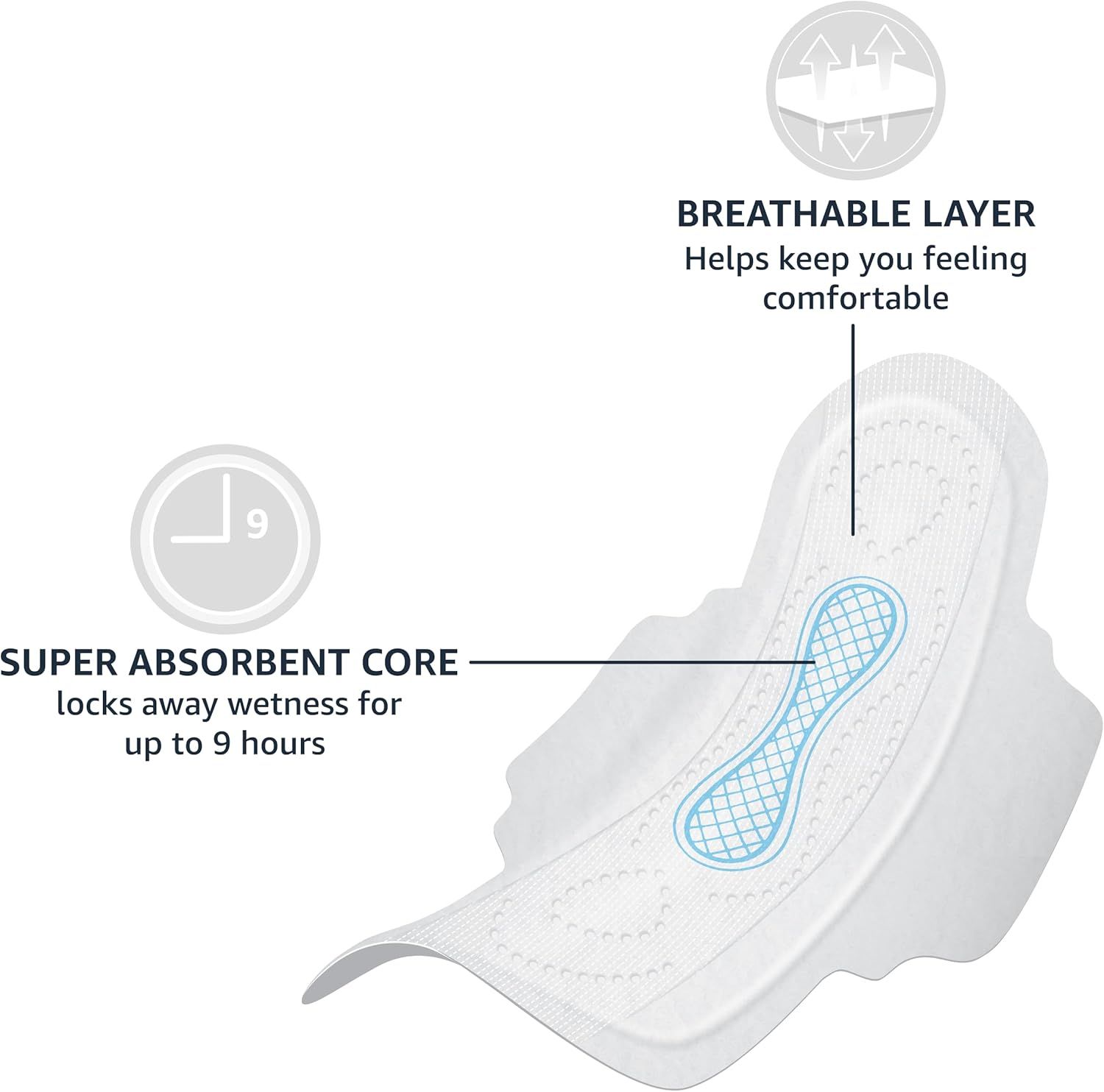 Breaks down the physical structure of the pad to show shoppers the key layers that provide comfort and long-lasting absorbency. Highlights two distinct…