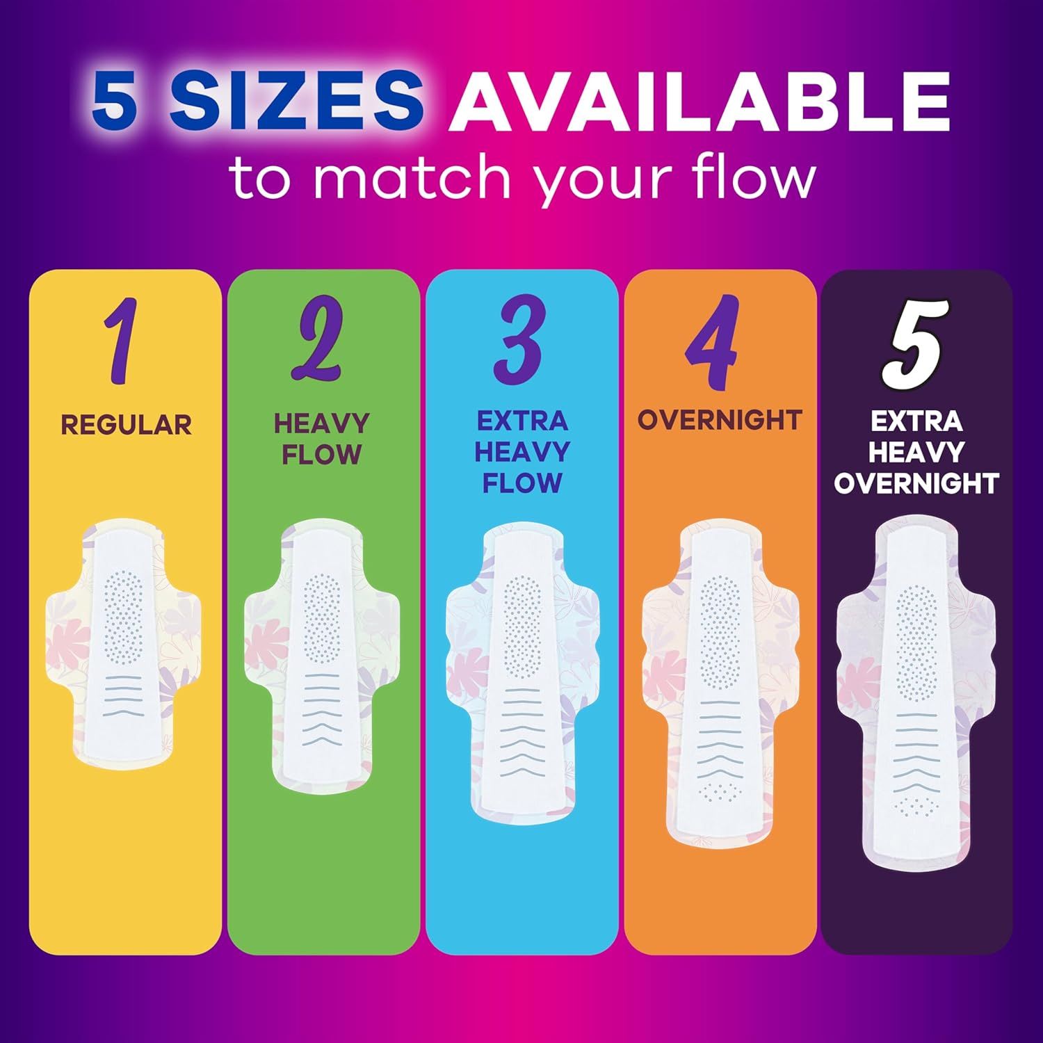 Helps shoppers choose the right product size by showcasing the brand's full lineup of 5 different absorbency options to match their individual needs.