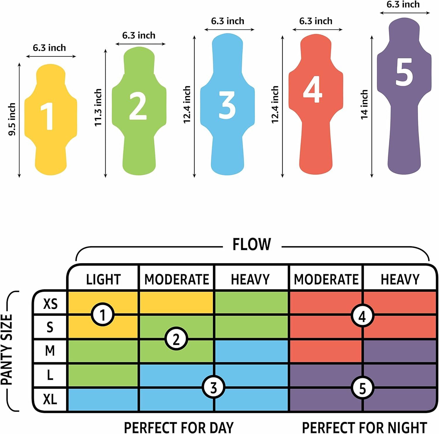 Helps shoppers understand the physical dimensions of each size option and choose the right product based on their body size and flow needs using a clear sizing chart.