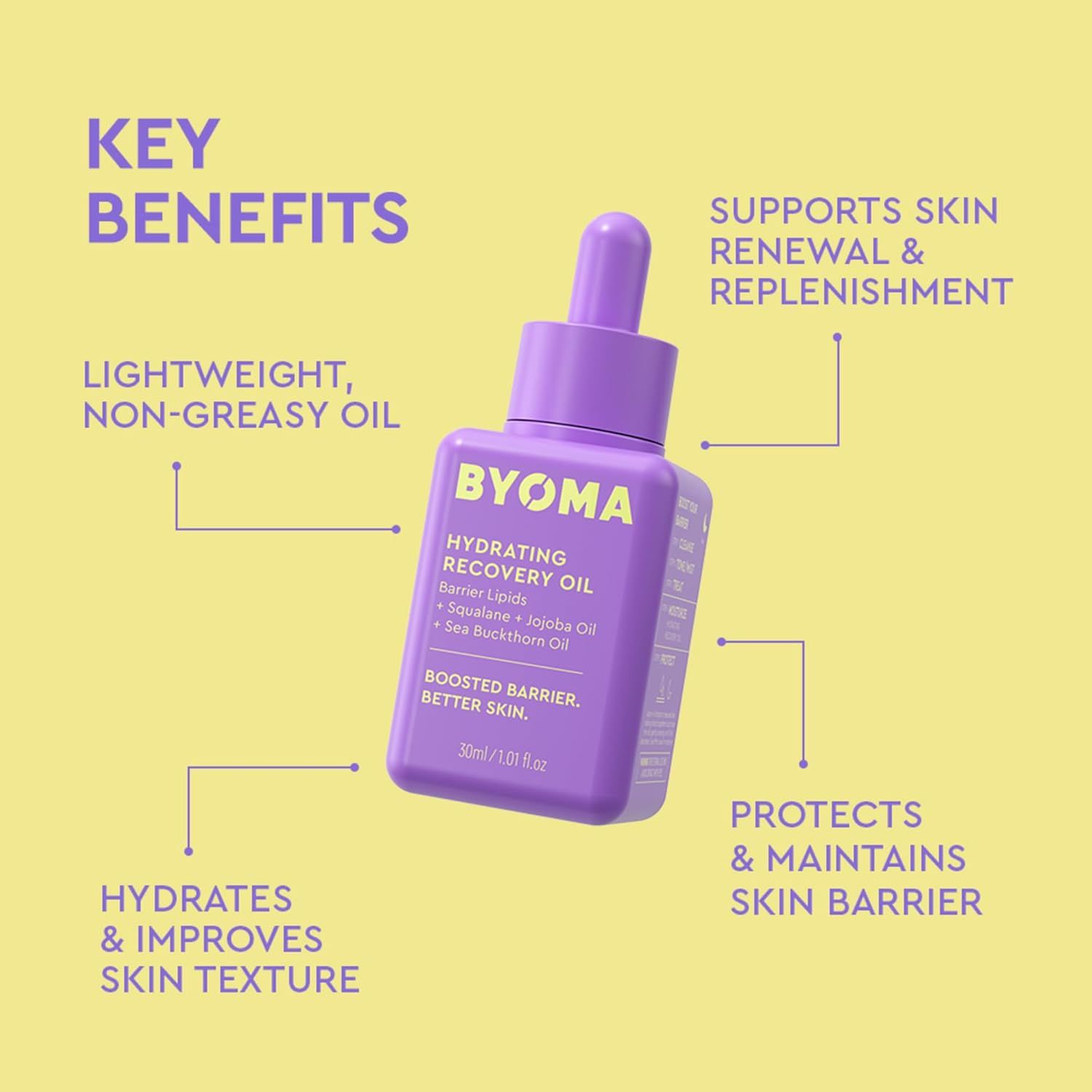 Communicates multiple distinct benefits of the hydrating recovery oil in a segmented layout with callout lines, helping shoppers understand the comprehensive skincare advantages of the product.