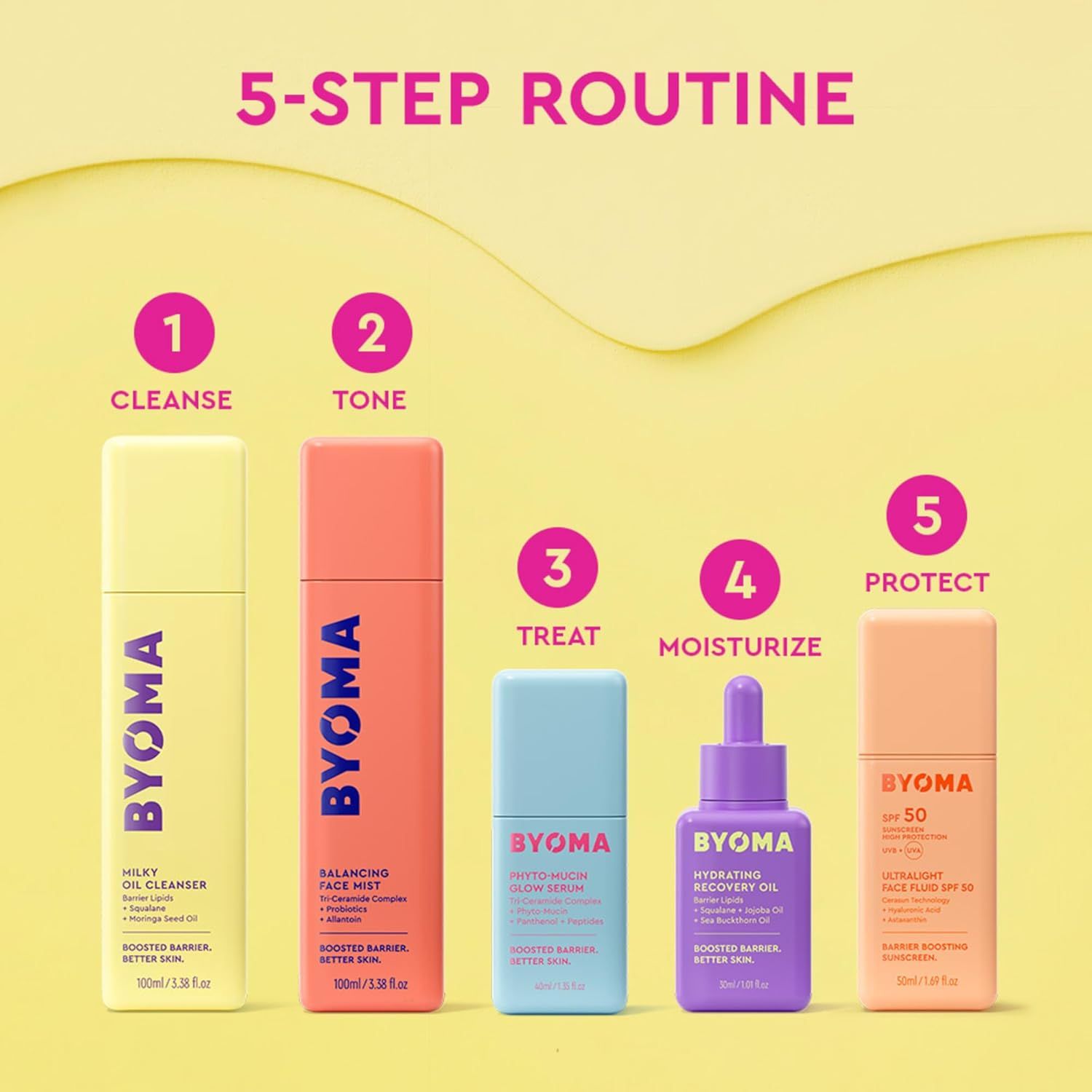 Educates shoppers on the proper sequence for using the brand's skincare products, demonstrating how to build a complete routine from cleanse to protect. Showcases the brand's complete skincare…