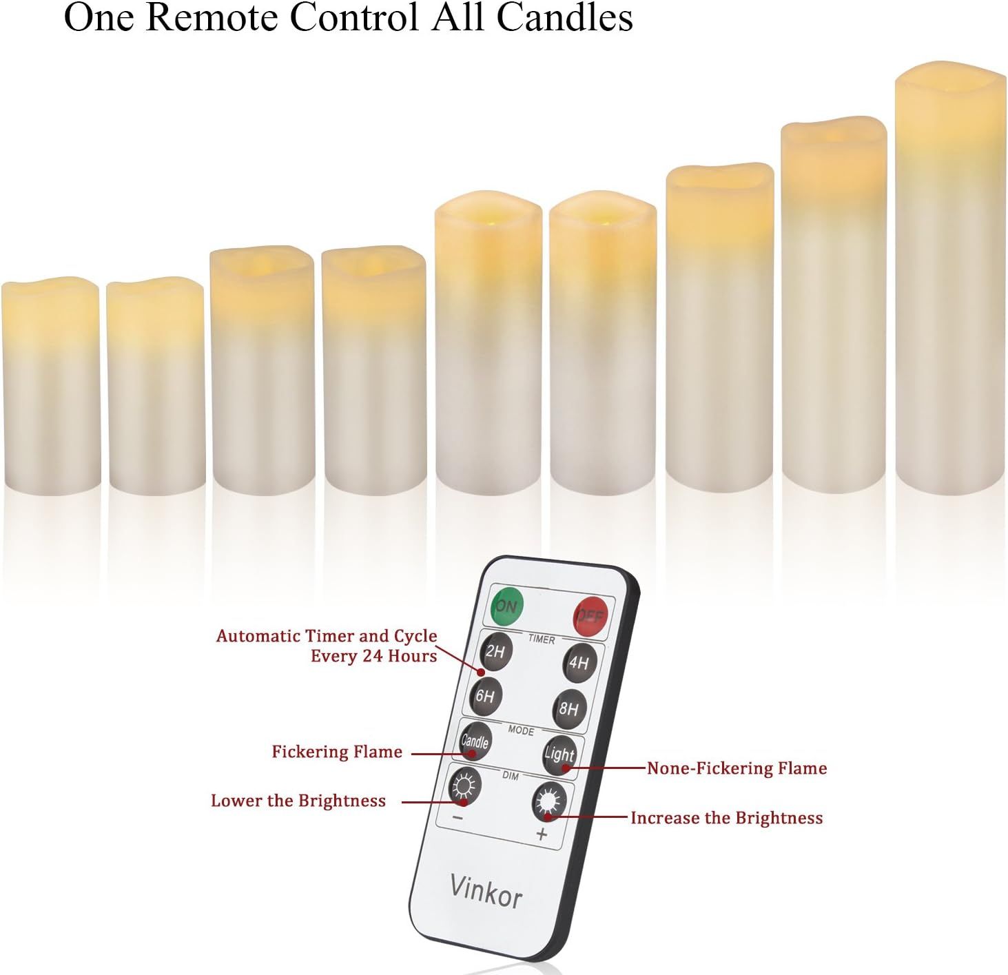 This image breaks down the remote control's physical buttons and their functions, showing shoppers how to operate the candles with labeled callouts for each…