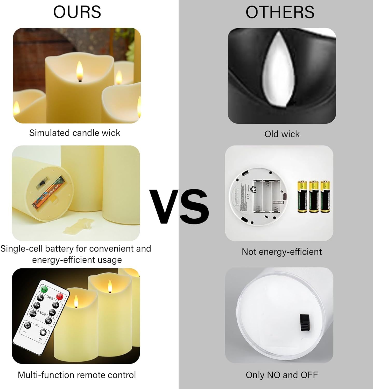 Demonstrates the superiority of this brand's LED candles over traditional or competing candles by highlighting three key advantages: realistic simulated wick,…