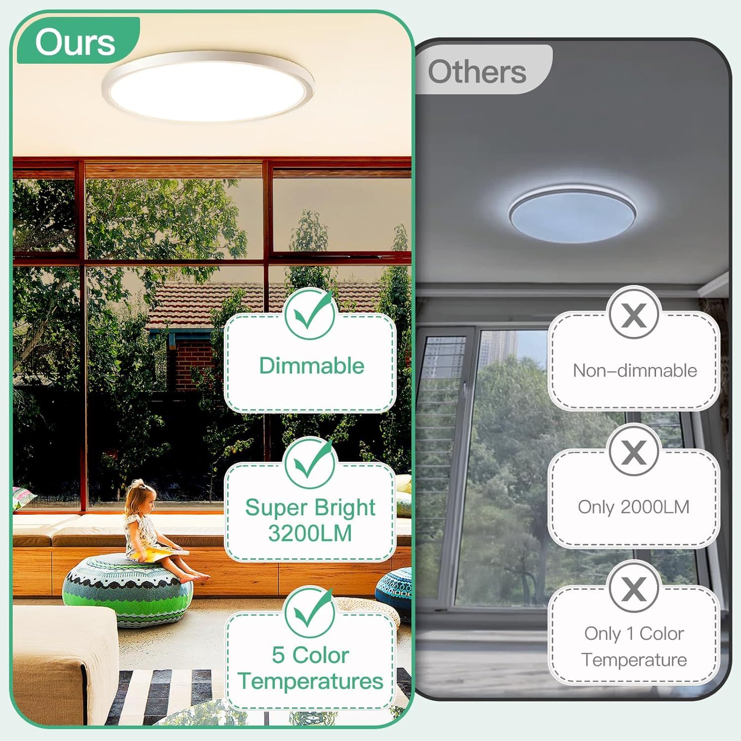 This image demonstrates the superiority of the advertised ceiling light over competing products by highlighting three key advantages: dimmability, higher brightness output, and multiple color…