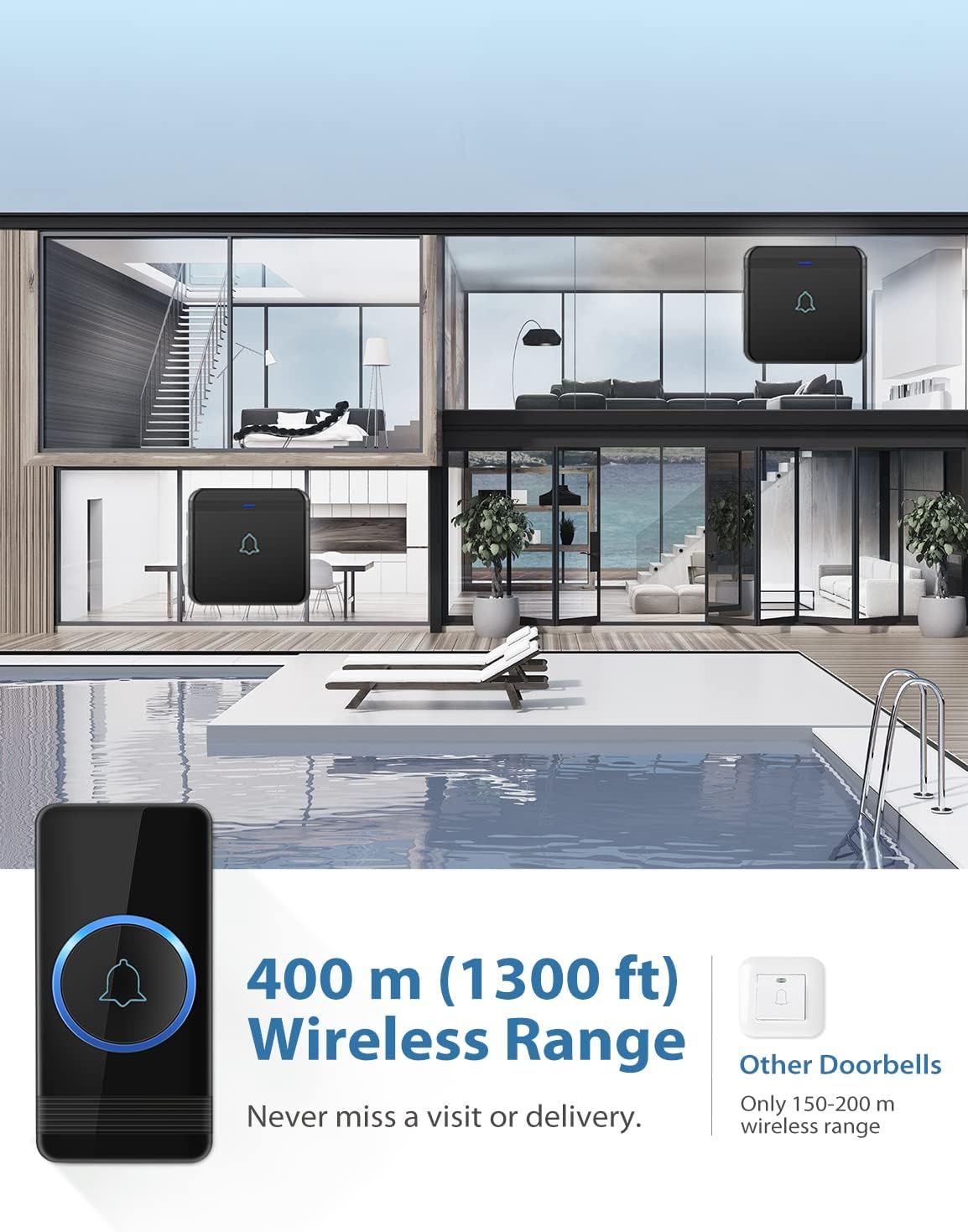 Highlights the product's superior wireless range capability to reassure shoppers they won't miss visitors or deliveries even in large properties. Demonstrates…