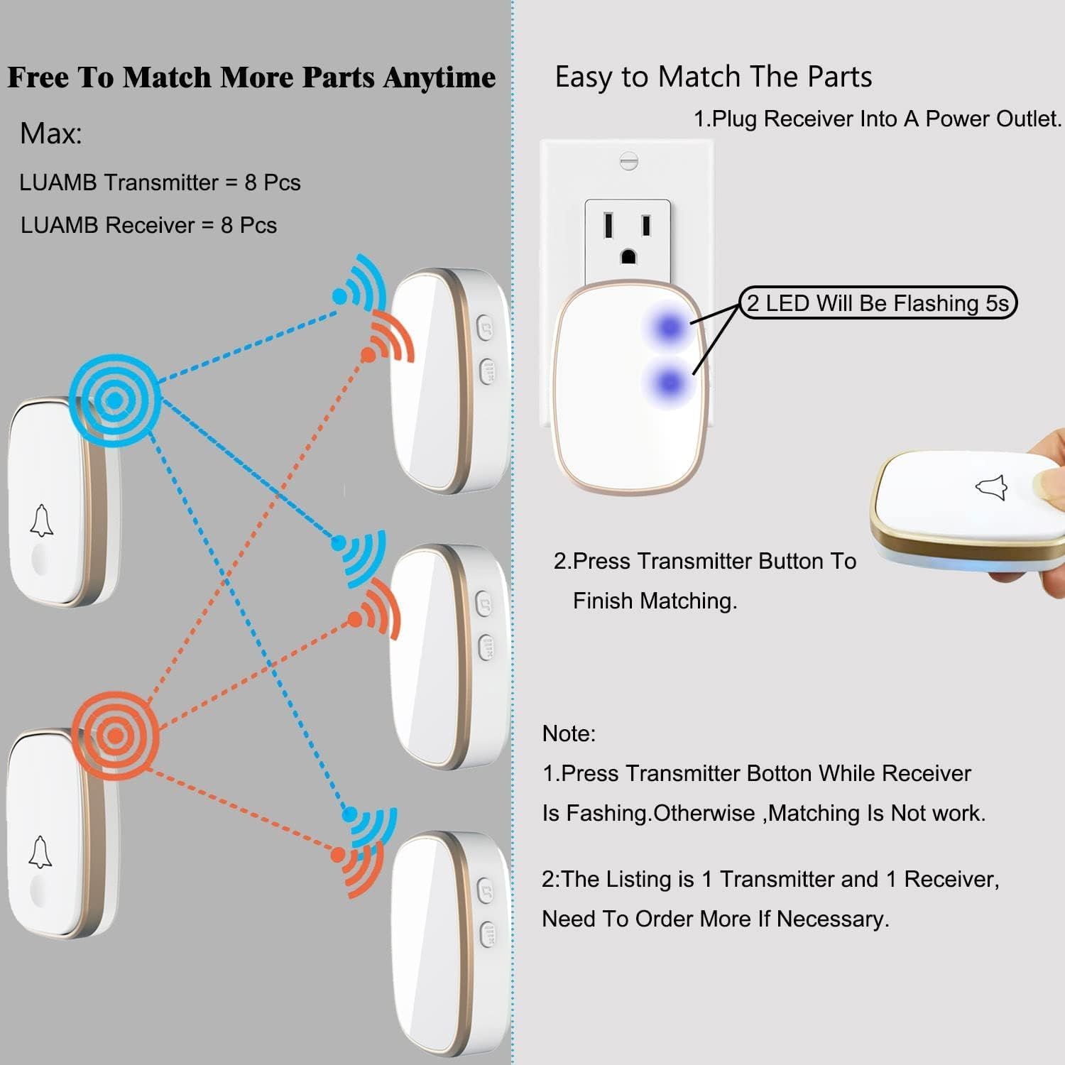 Provides step-by-step instructions on how to pair and match the wireless doorbell transmitter and receiver components, reassuring shoppers that setup is…