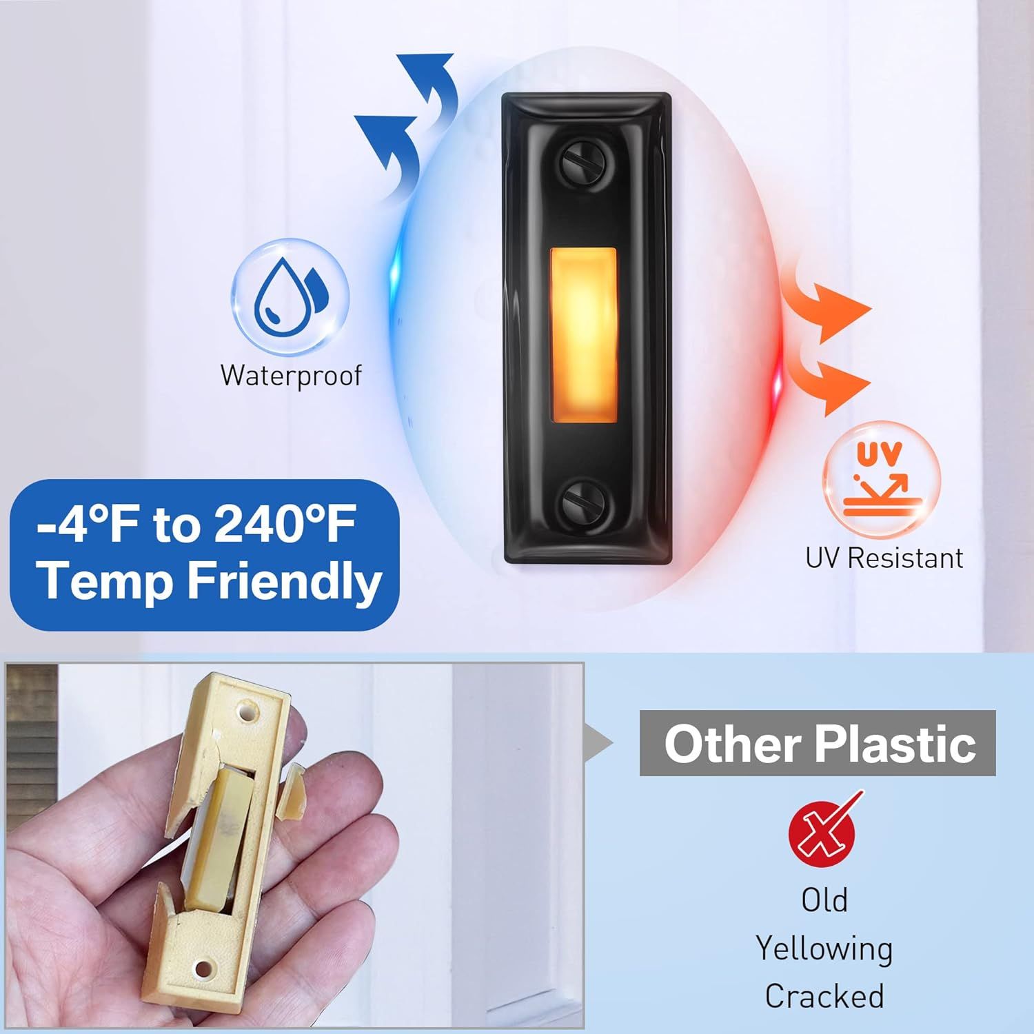 Demonstrates the product's superior durability and weather resistance compared to generic plastic alternatives, showing it won't yellow, crack, or degrade…
