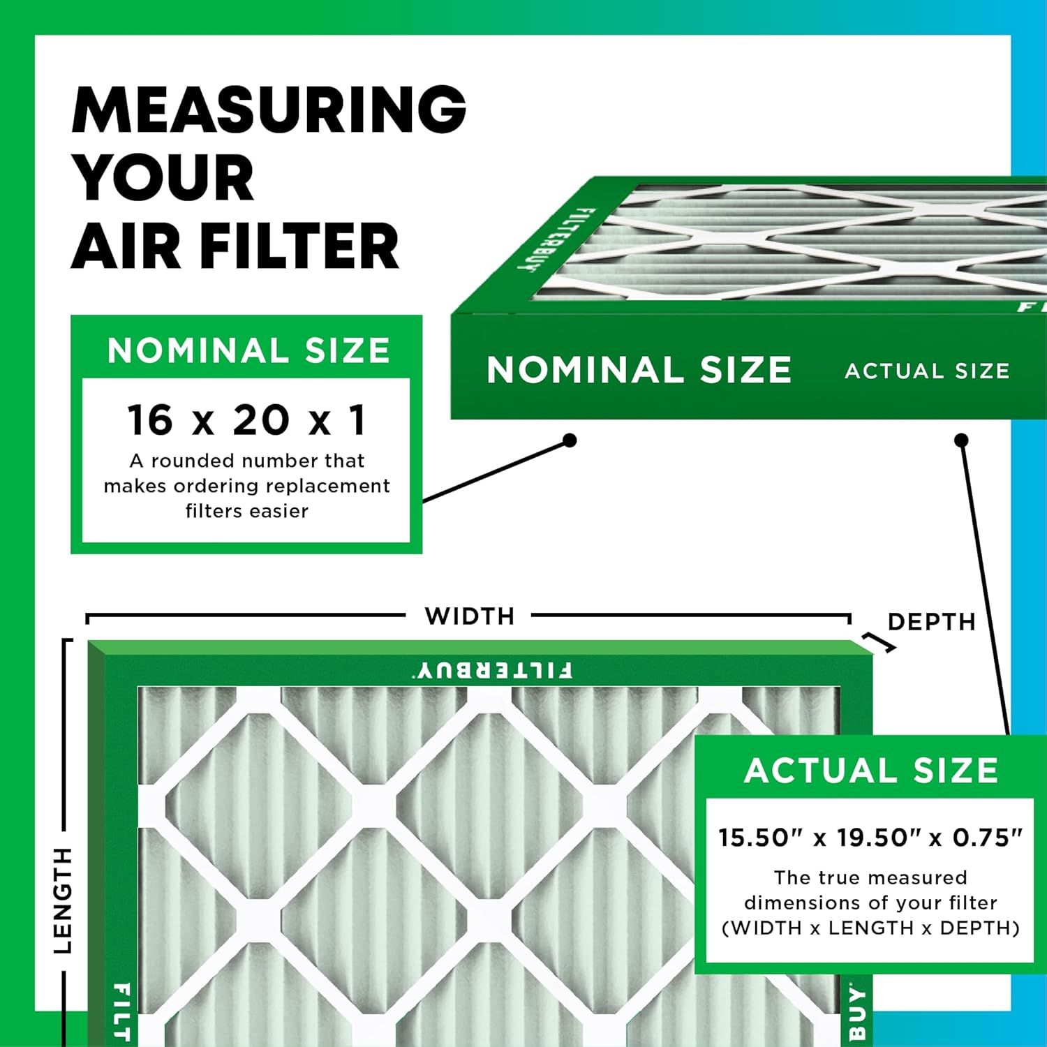 Educates shoppers on the difference between nominal size (16x20x1) and actual size (15.50x19.50x0.75) to help them order the correct replacement air filter.…