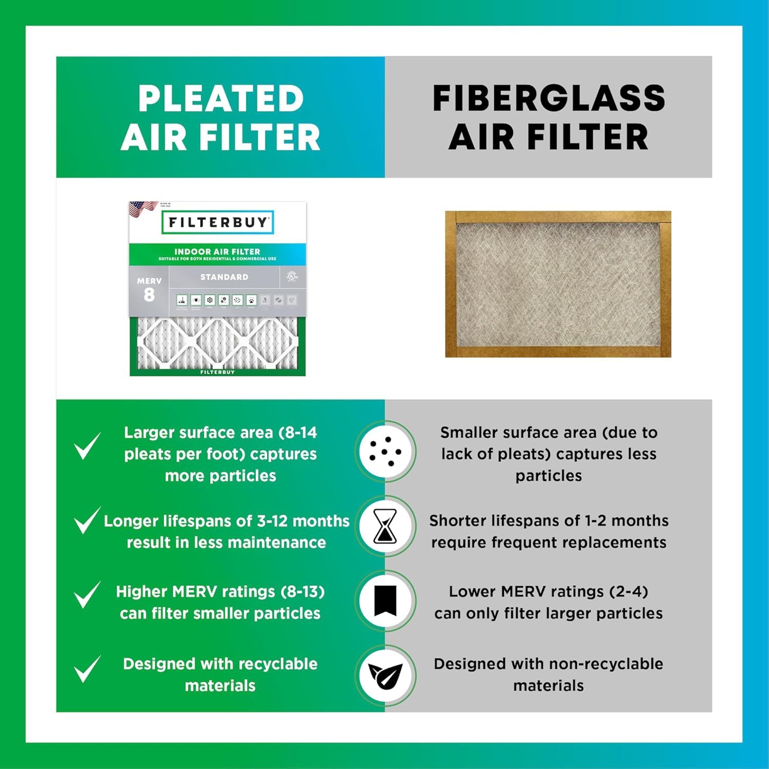 Demonstrates why the pleated air filter is superior to fiberglass filters across multiple performance dimensions including particle capture, longevity,…