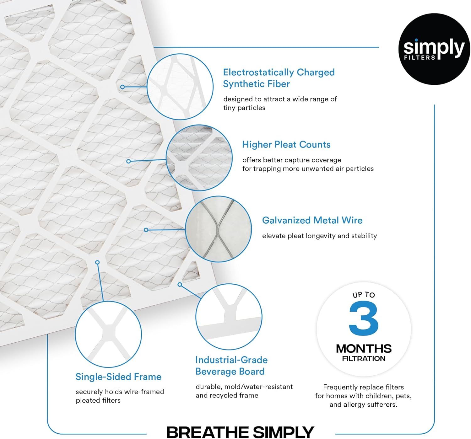This image breaks down the air filter's physical components and construction features to educate shoppers on what makes the product effective and durable.