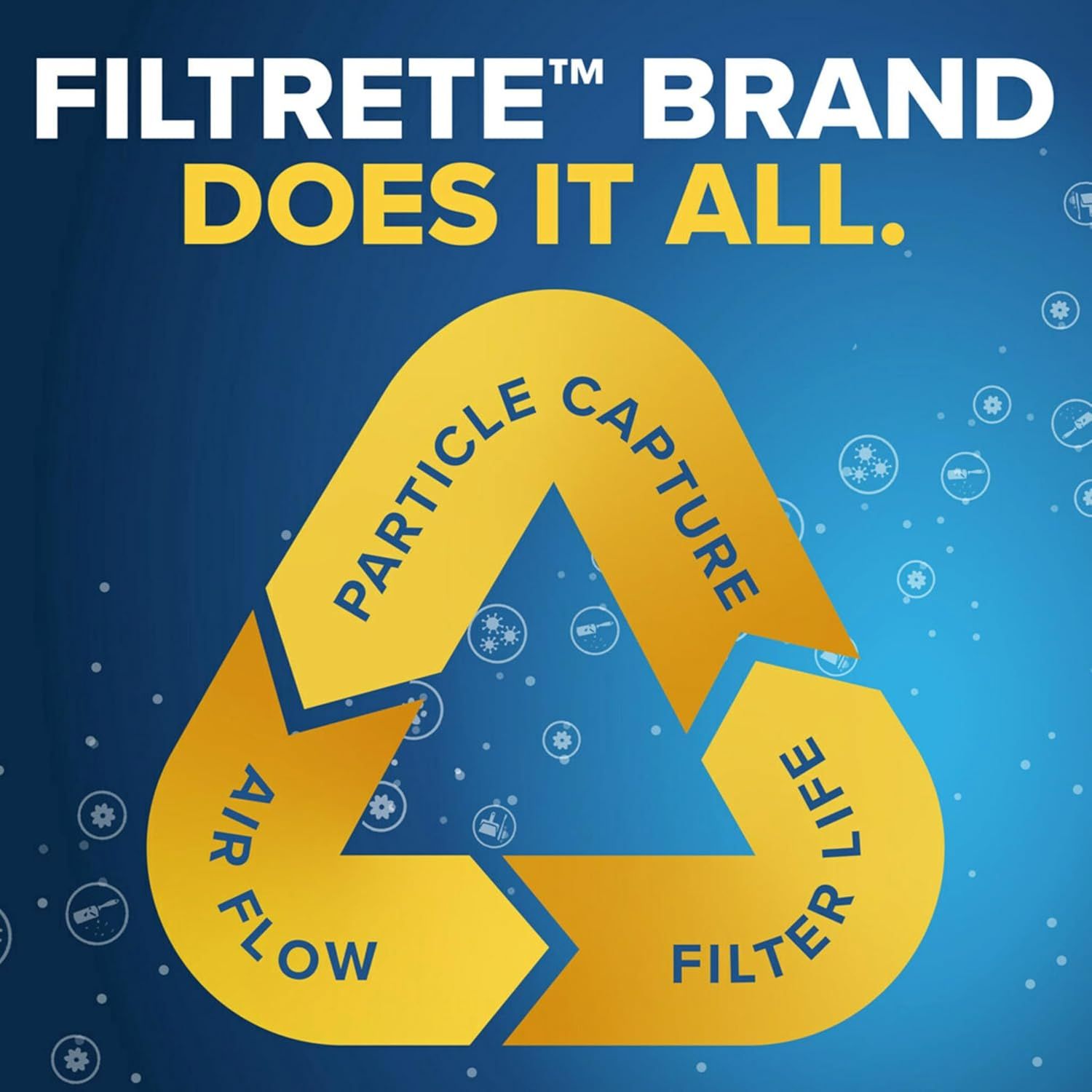 Communicates that the Filtrete brand delivers comprehensive air filtration performance across three key dimensions: capturing particles, maintaining airflow,…