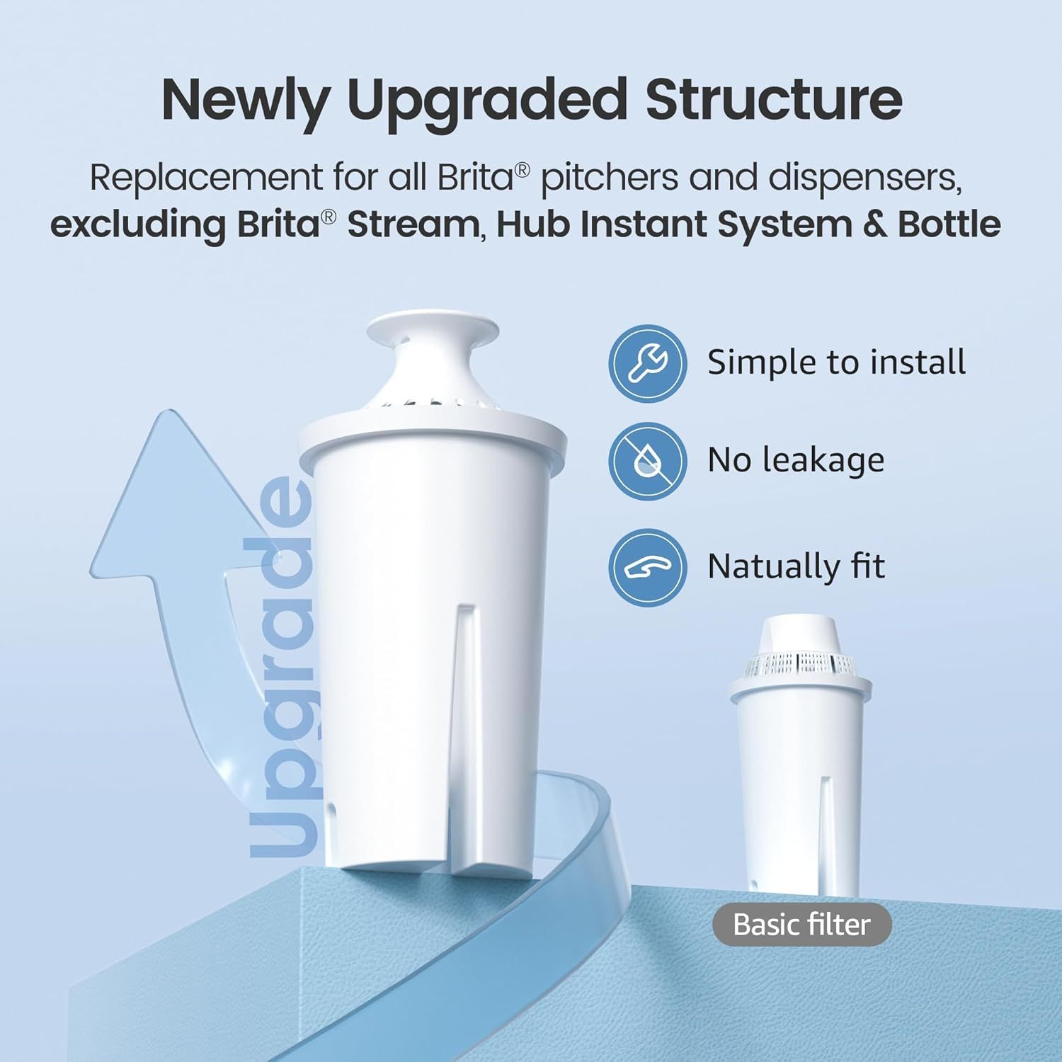Communicates that this is a newly upgraded replacement filter that is simple to install, leak-proof, and naturally compatible with Brita pitchers and…