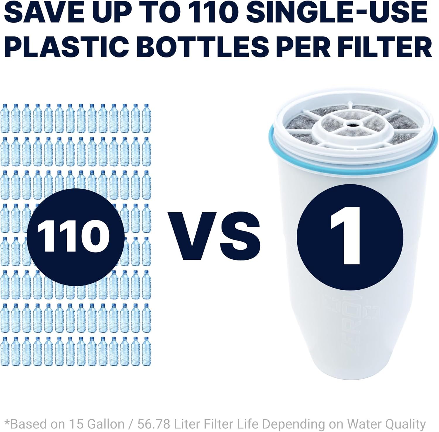 Communicates the environmental benefit of using a reusable water filter instead of single-use plastic bottles, emphasizing sustainability and eco-responsibility. Highlights the quantifiable…