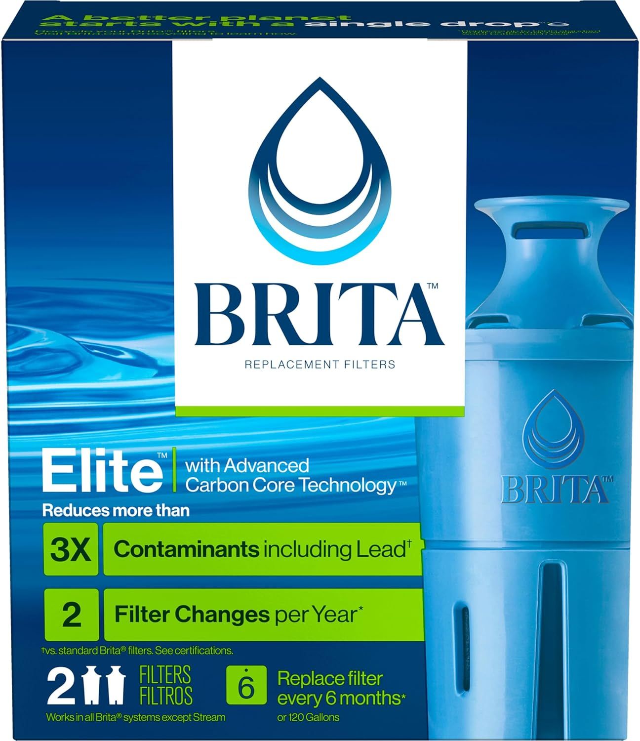 Communicates multiple key benefits of the Elite filter including superior contaminant reduction technology, performance metrics versus standard filters, and clear replacement guidance to help…
