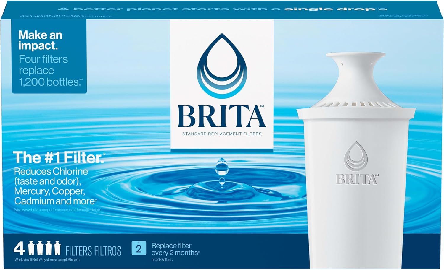 Communicates multiple key benefits of the Brita filter: its environmental impact (replacing 1,200 bottles), its filtration capabilities (reduces chlorine, mercury, copper, cadmium), and usage…