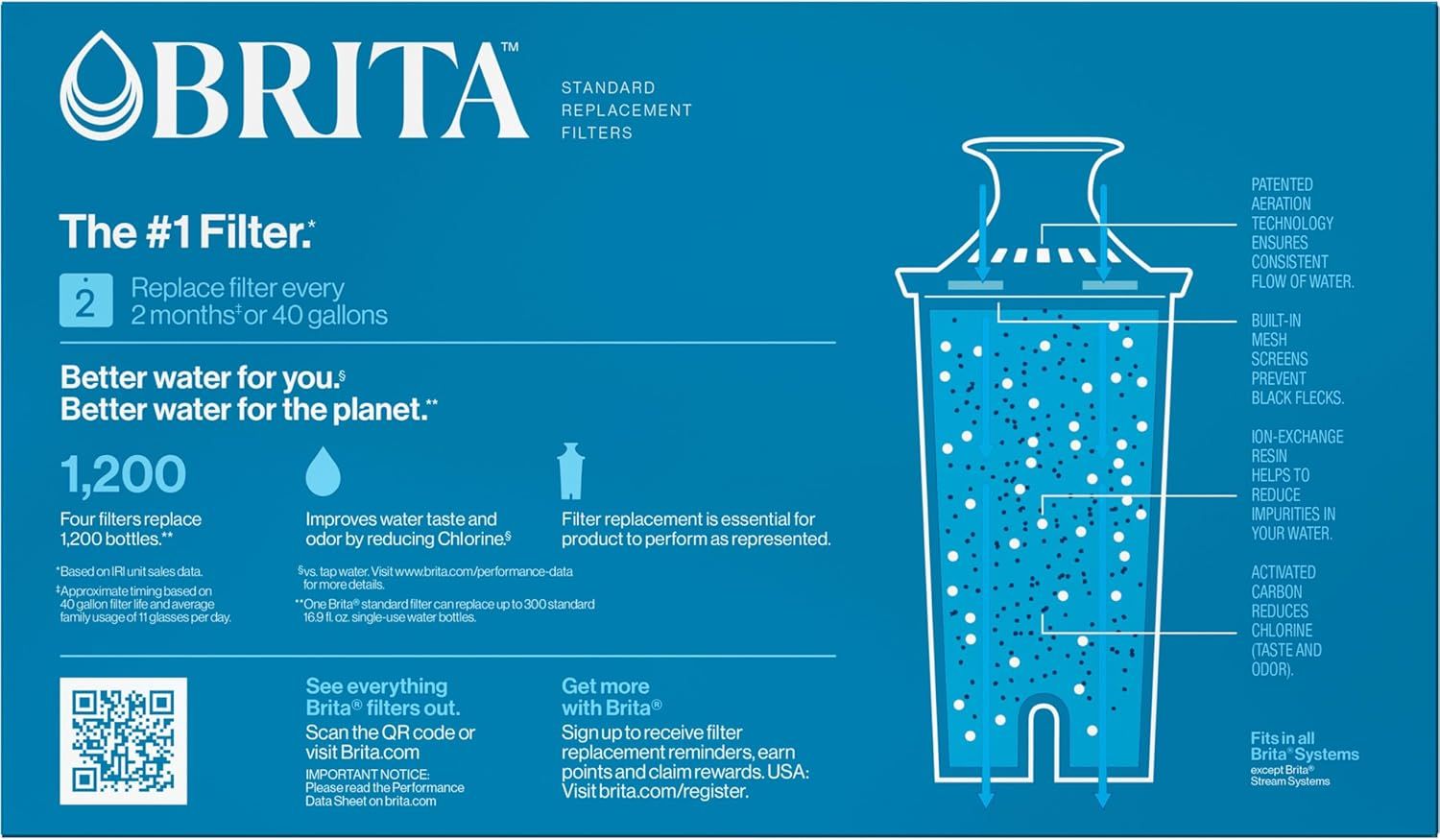 This image breaks down the internal structure and filtration layers of the Brita filter to educate shoppers on how each component works to purify water, building confidence in the product's…