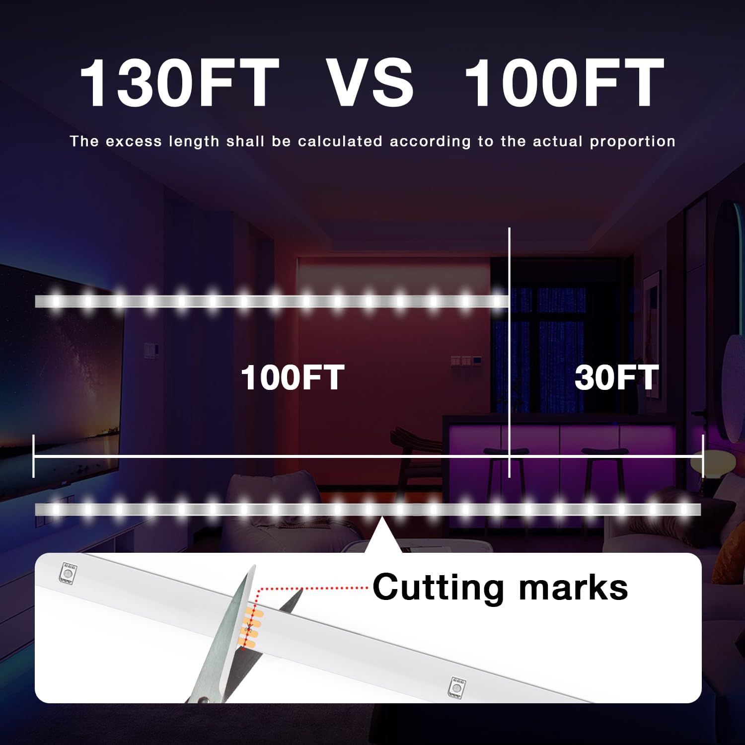 Communicates the product's superior length capacity (130FT vs standard 100FT) and highlights the ability to customize length using cutting marks,…