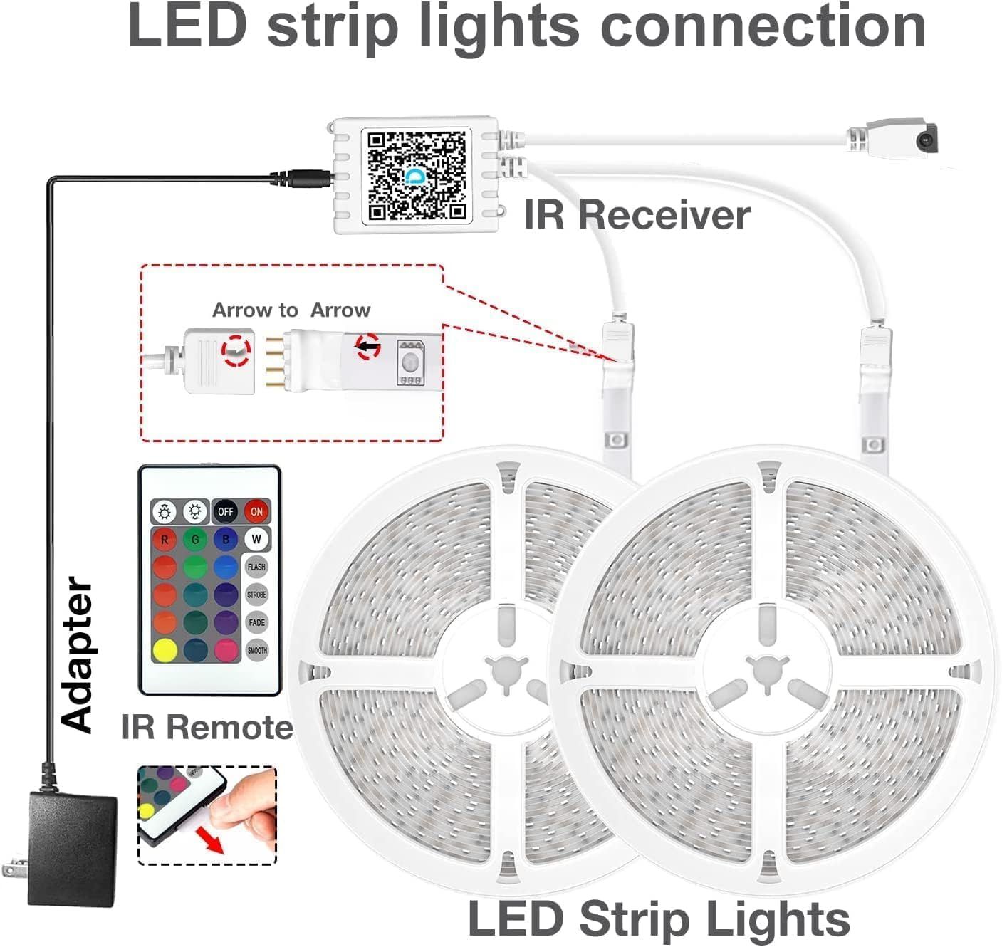 This image demonstrates how to connect and set up LED strip lights, showing the proper connection sequence from adapter to IR receiver to the LED strips,…