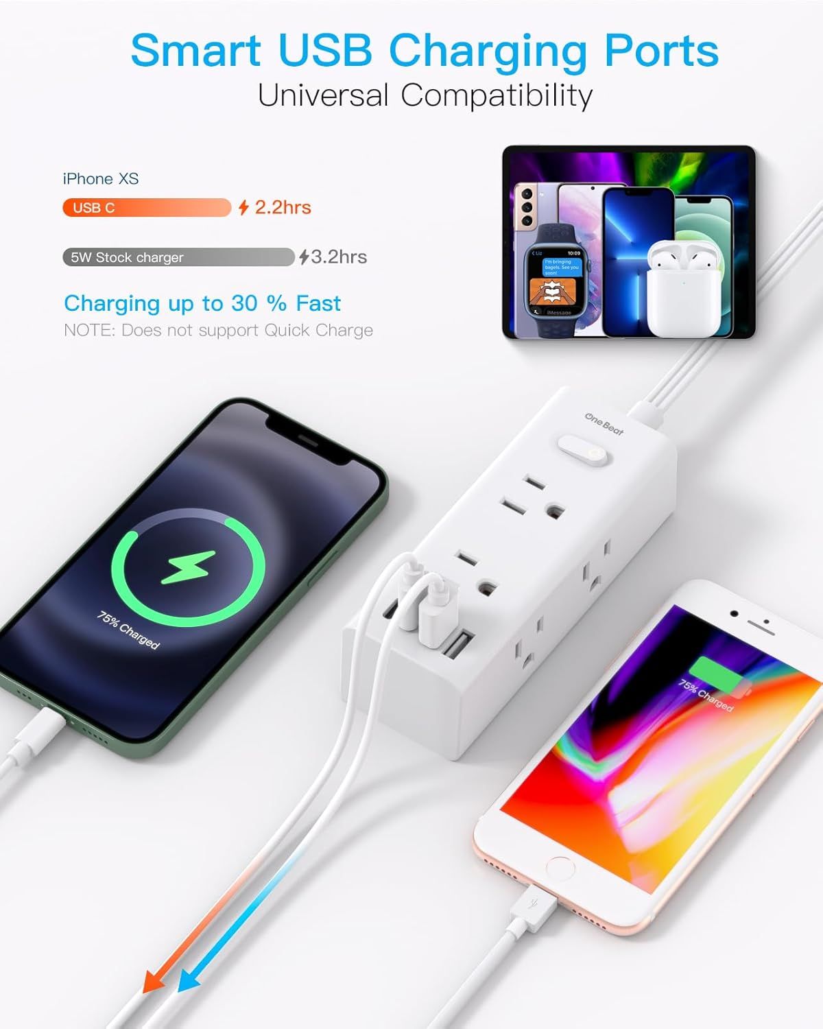 Demonstrates the product's ability to charge multiple types of devices (iPhone, tablet, smartwatch, AirPods) simultaneously, emphasizing universal…