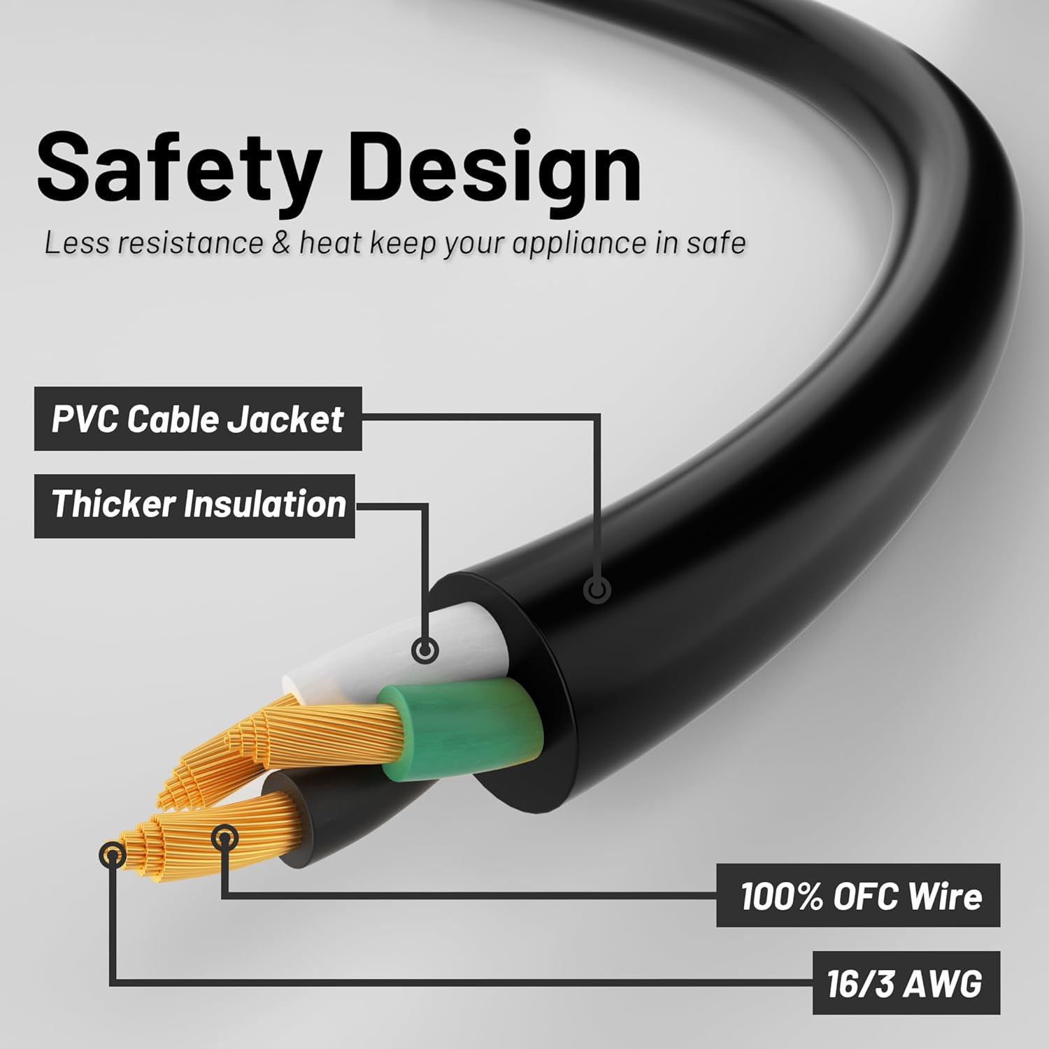 Breaks down the cable's internal construction and safety features to reassure shoppers that the product is built with quality materials and safe design for appliance use. Communicates that the…