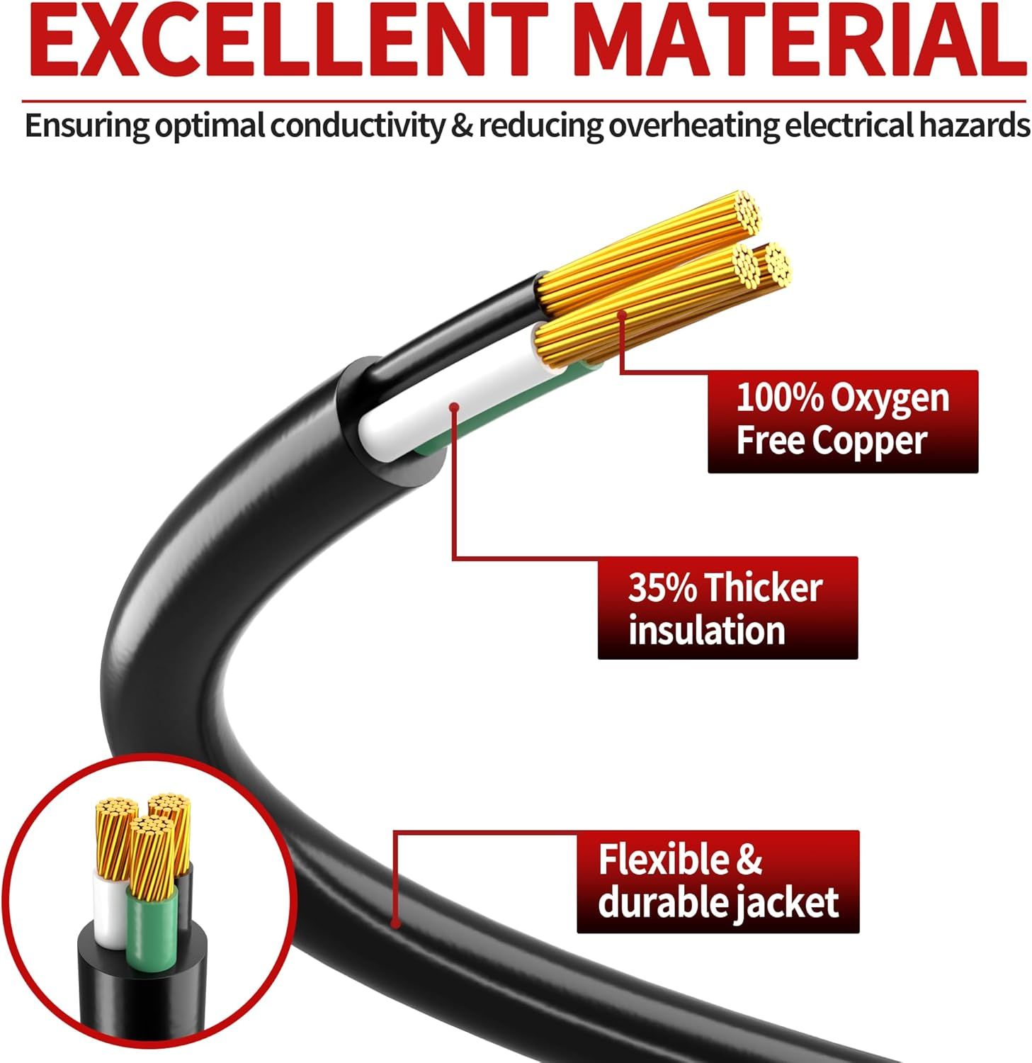 This image breaks down the internal construction of the cable to highlight premium materials and safety features, reassuring shoppers of superior…