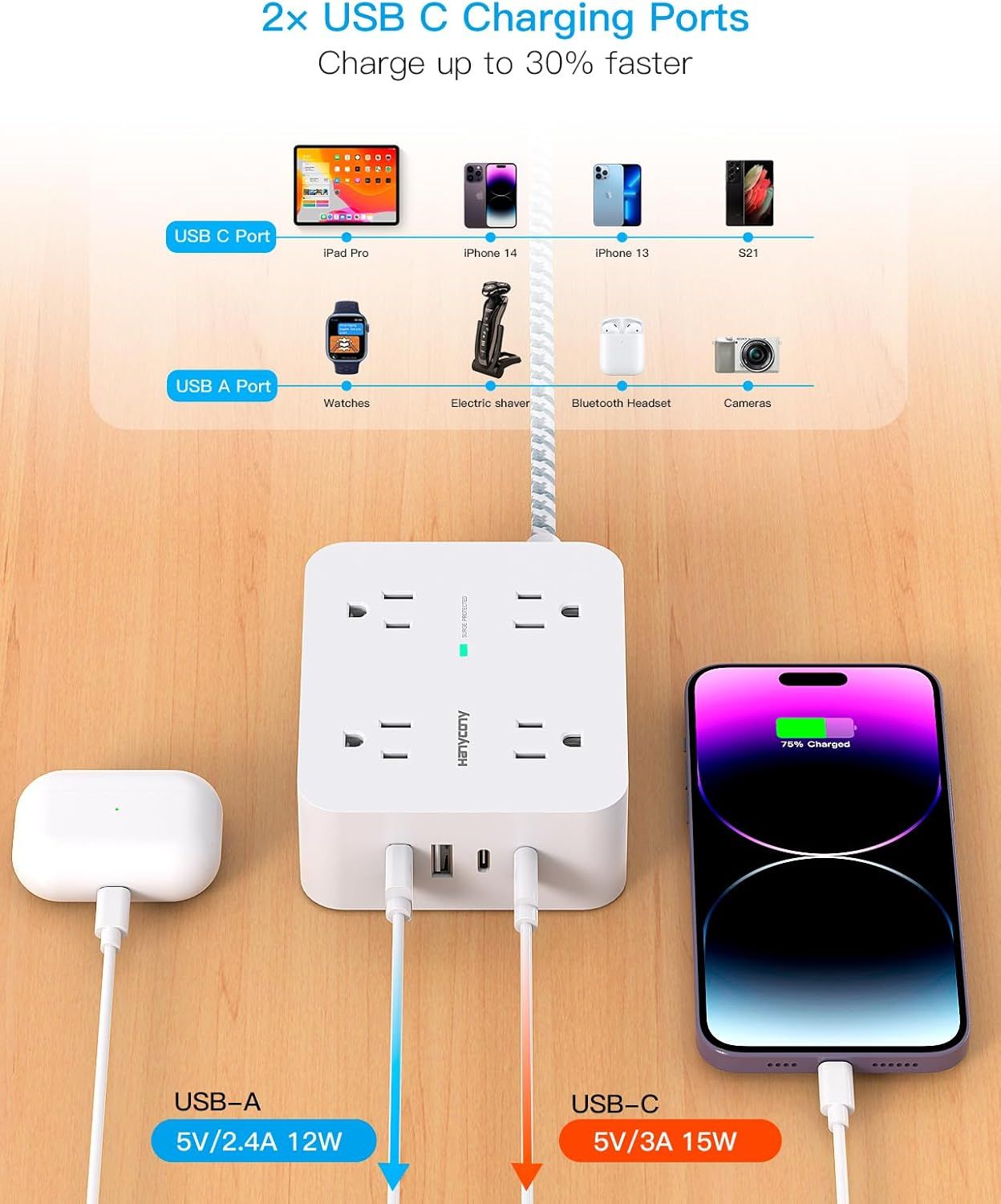 Demonstrates the wide range of devices that can be charged using the product's USB-C and USB-A ports, showing compatibility with phones, tablets, watches,…