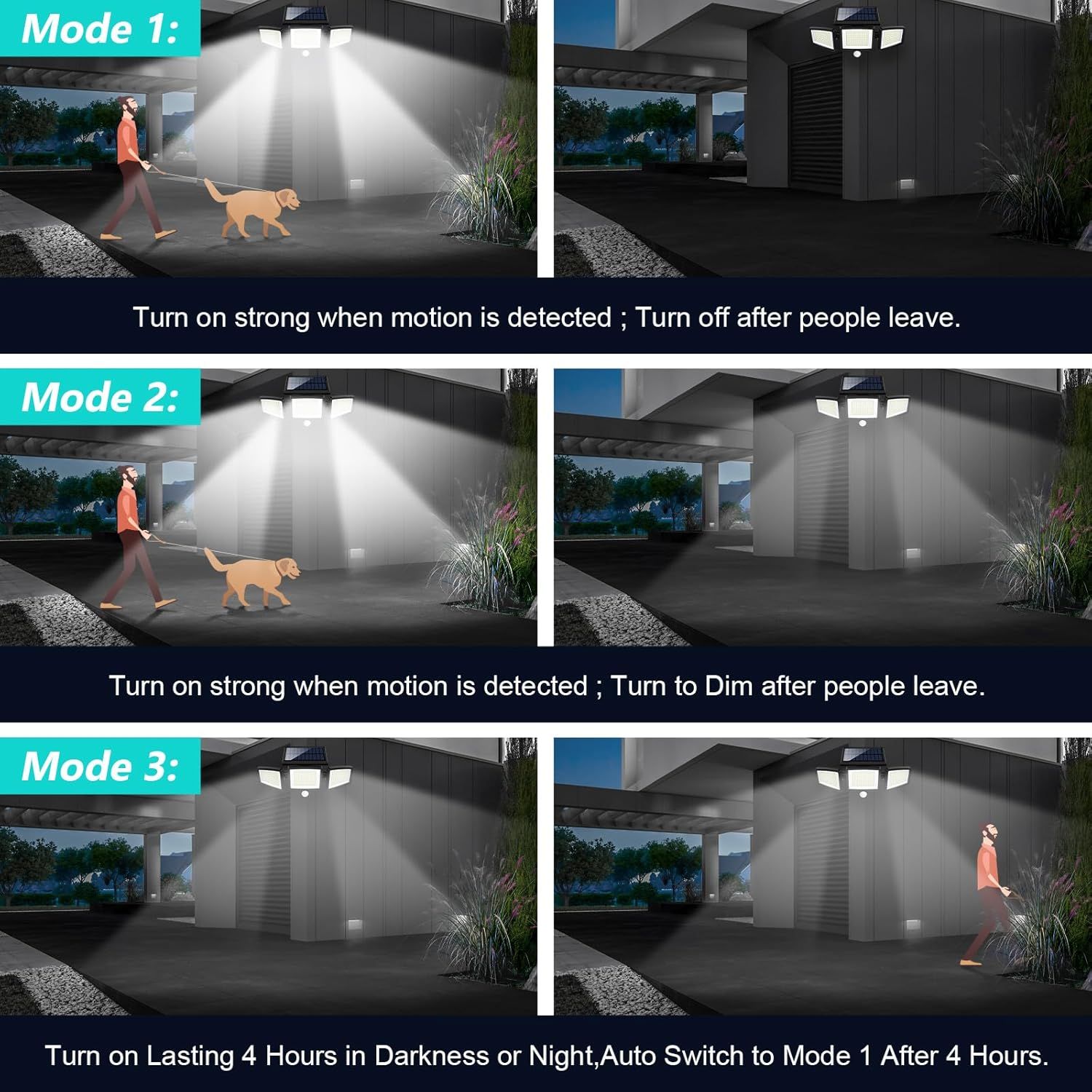 Explains the three different motion-detection modes of the outdoor security light, showing shoppers how the product adapts to different usage scenarios and…
