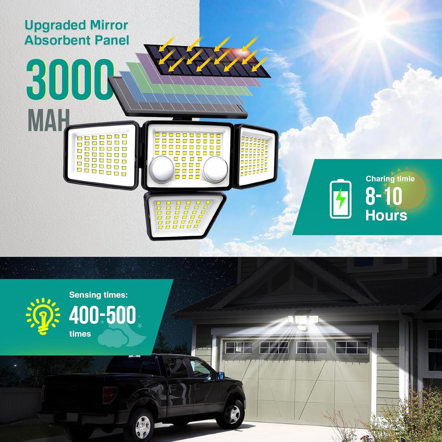 This image communicates multiple key product benefits in a segmented layout: the solar battery capacity, charging duration, motion sensing capability, and…