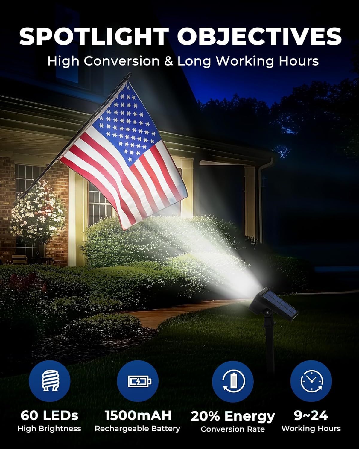 Communicates multiple key product benefits in a segmented layout to show the spotlight's brightness, battery capacity, solar efficiency, and long runtime,…