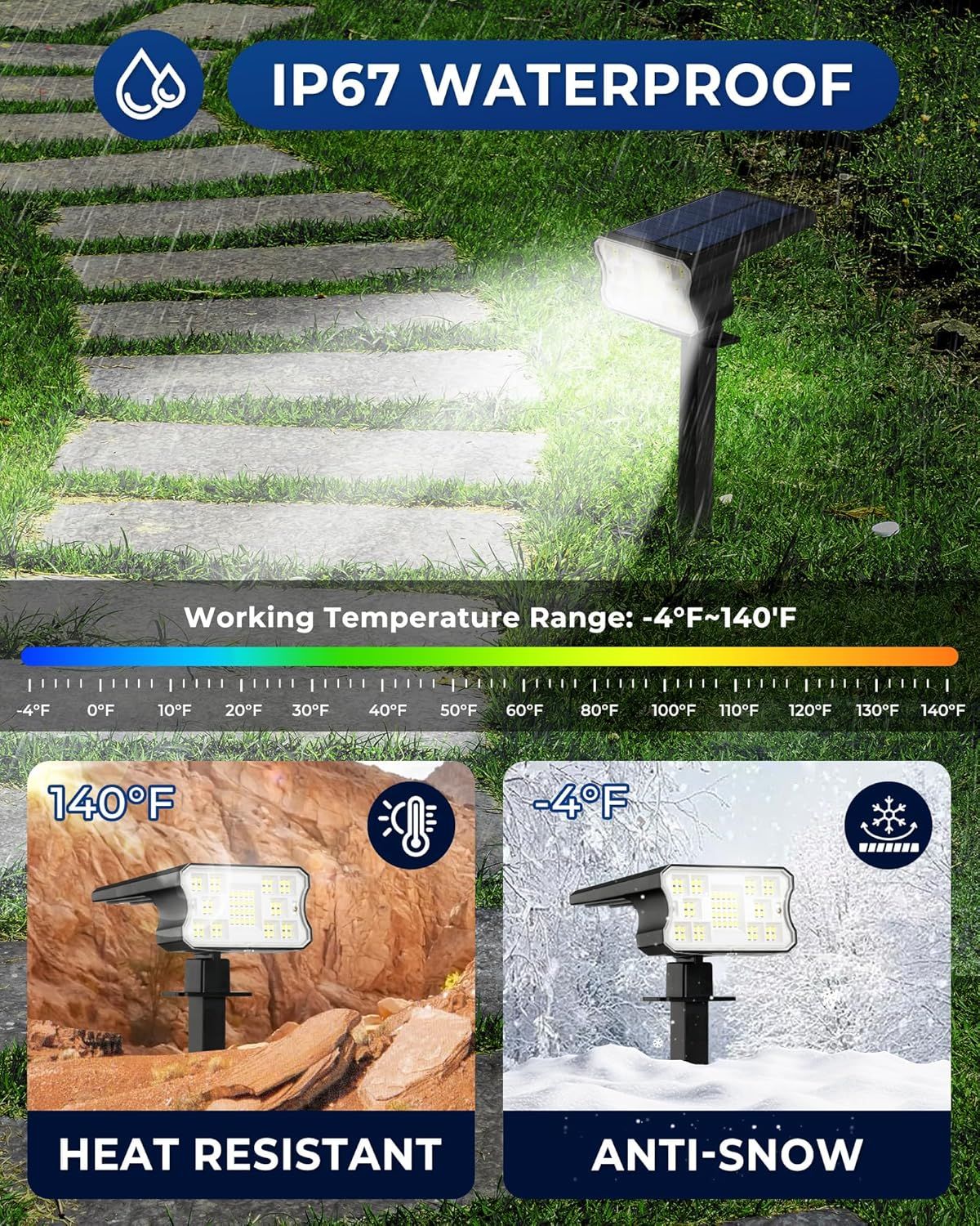 Communicates the product's durability and all-weather performance across multiple extreme conditions, reassuring shoppers that the solar light will function…