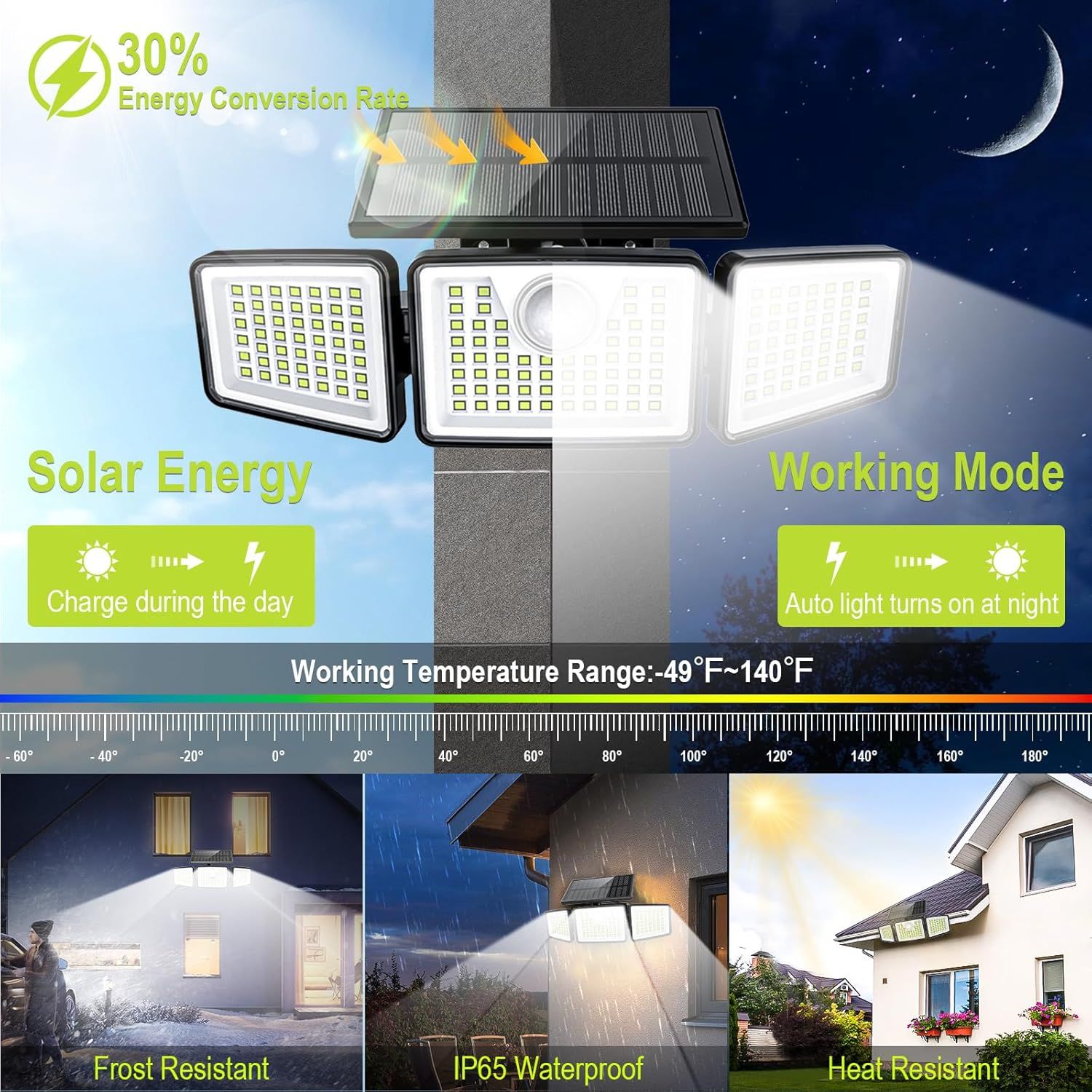 This image showcases multiple key features and benefits of the solar security light, including its energy efficiency, solar charging capability, automatic…