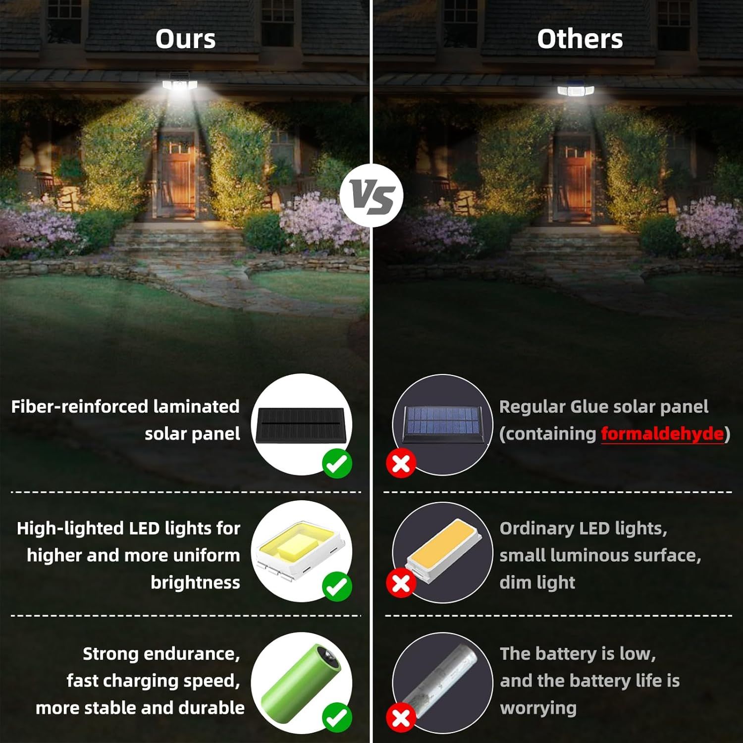 Demonstrates the product's superiority over competing outdoor solar lights by showing brighter illumination in a real-world setting and highlighting three key technical advantages: fiber-reinforced…