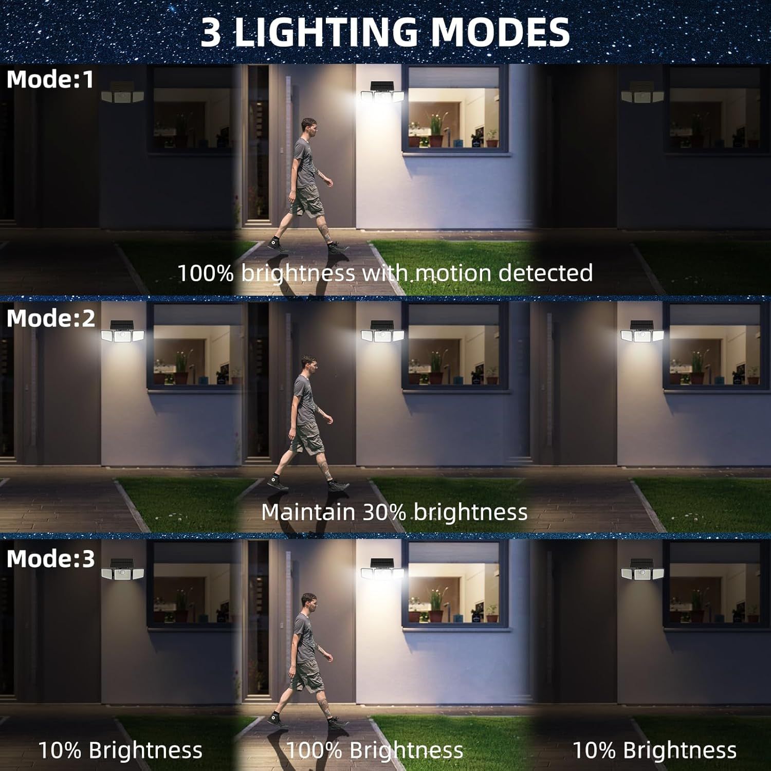 Demonstrates the product's versatility by showing three distinct lighting modes with different brightness levels and motion-detection capabilities, helping…