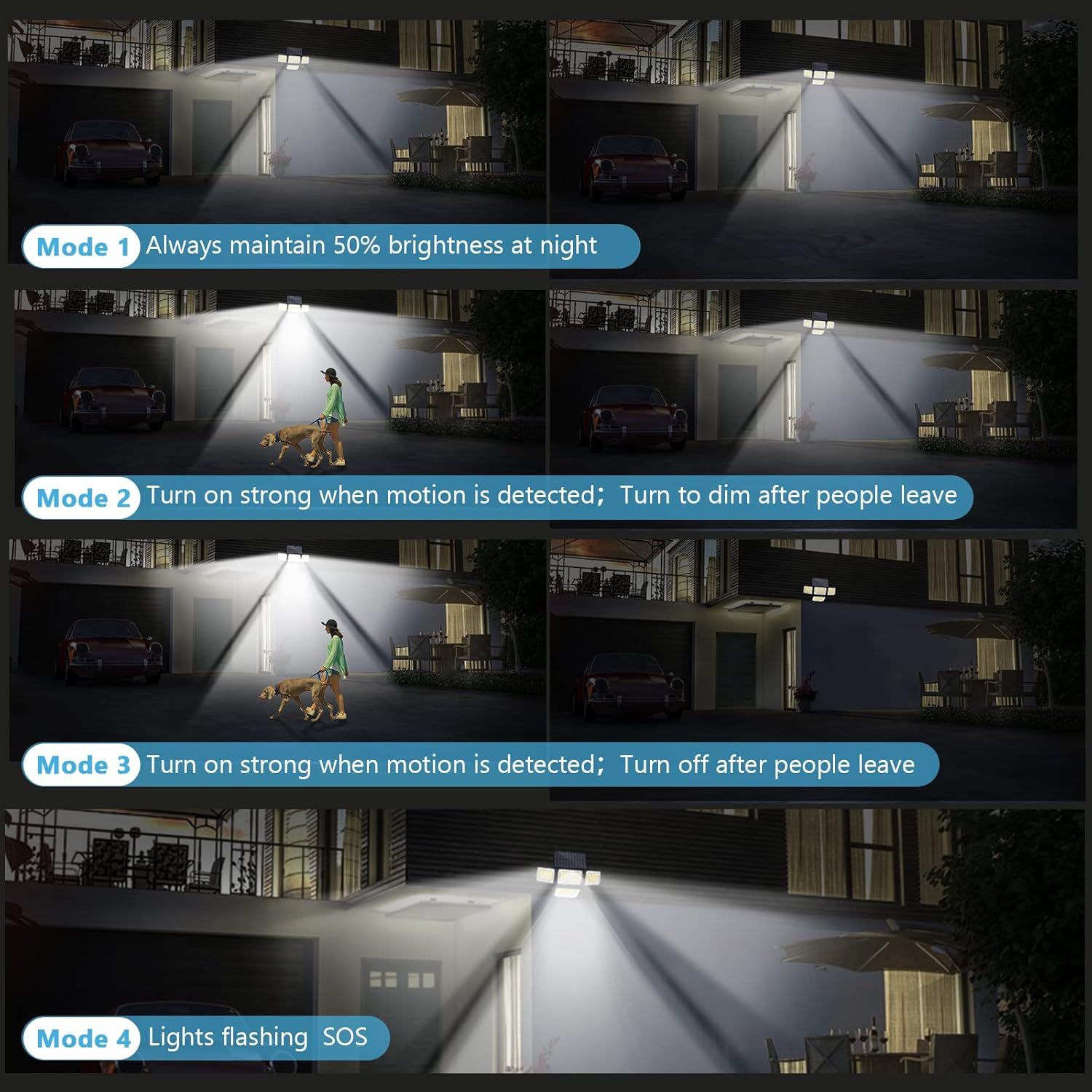 Explains the four different operating modes of the outdoor security light, showing shoppers how the product adapts to different lighting and motion detection…