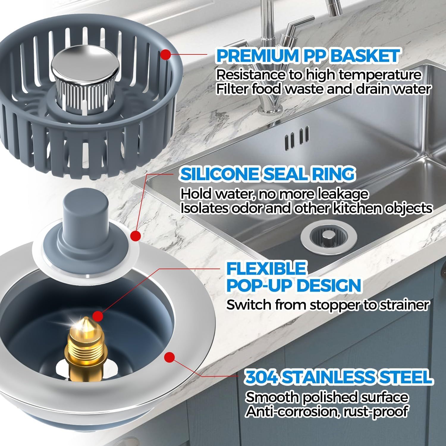 This image breaks down the physical components of a sink drain system, using callout lines and labels to identify each part and its material or function,…