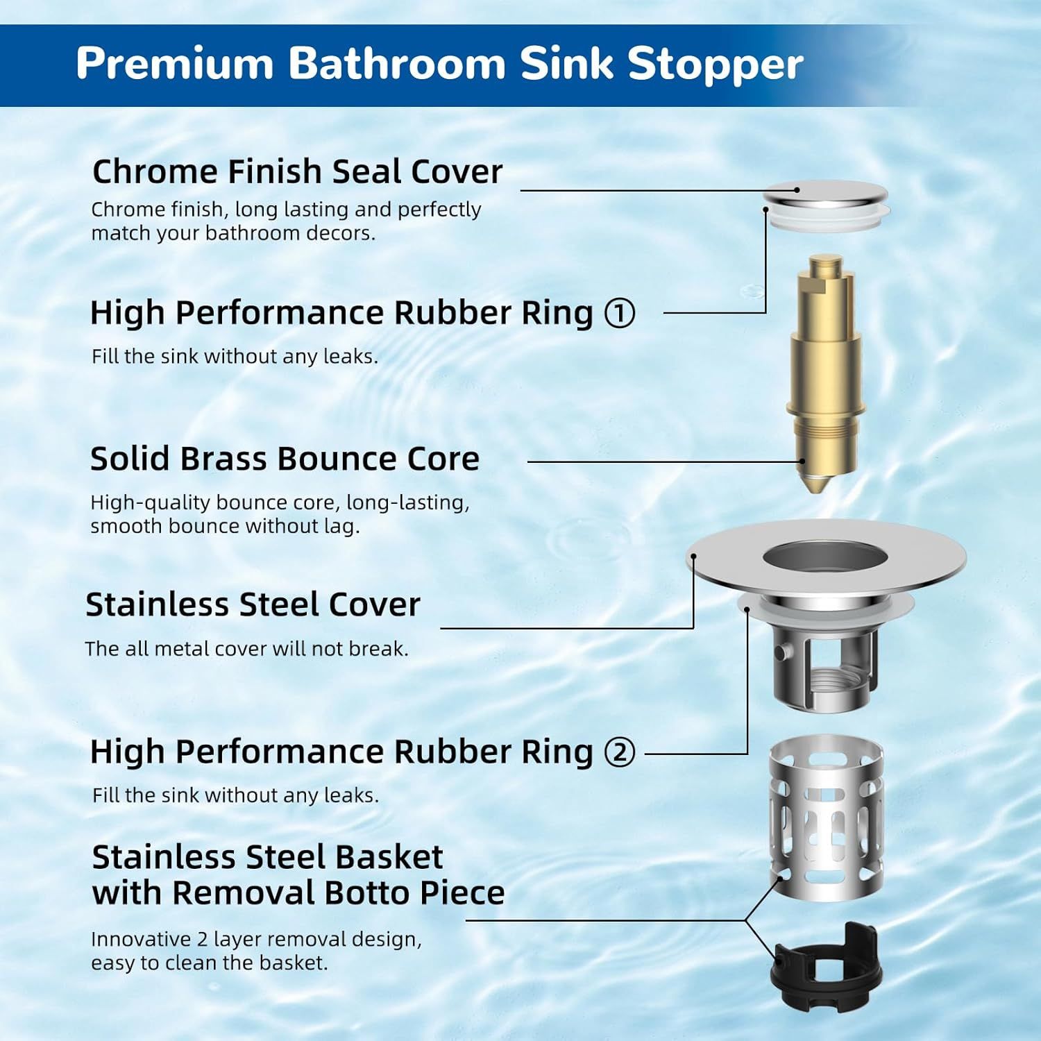 This image breaks down the physical components of the bathroom sink stopper, showing each part with labels and callout lines to help shoppers understand the…