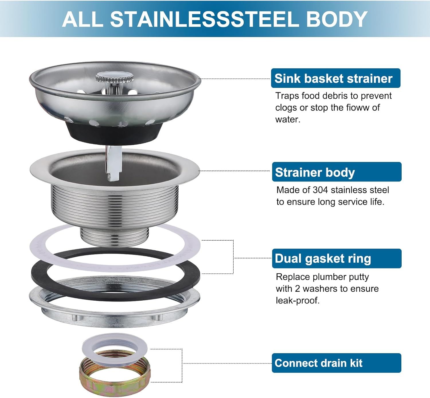 This image breaks down the physical components of the sink strainer assembly, showing each part and its function to help shoppers understand what they're…