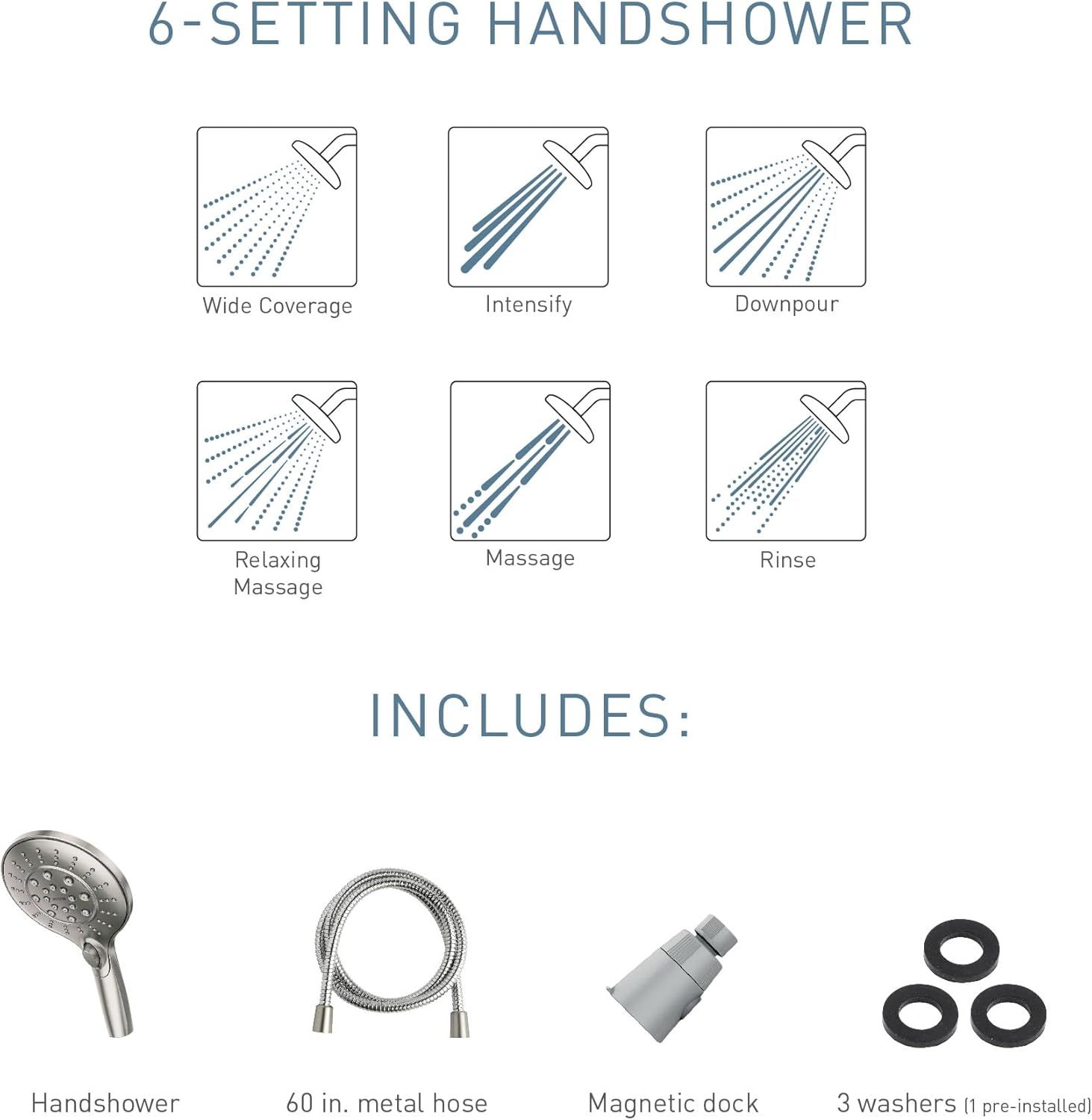 Demonstrates the handshower's versatility by showcasing six distinct spray patterns, helping shoppers understand the variety of shower experiences available. Shows all components included in the…