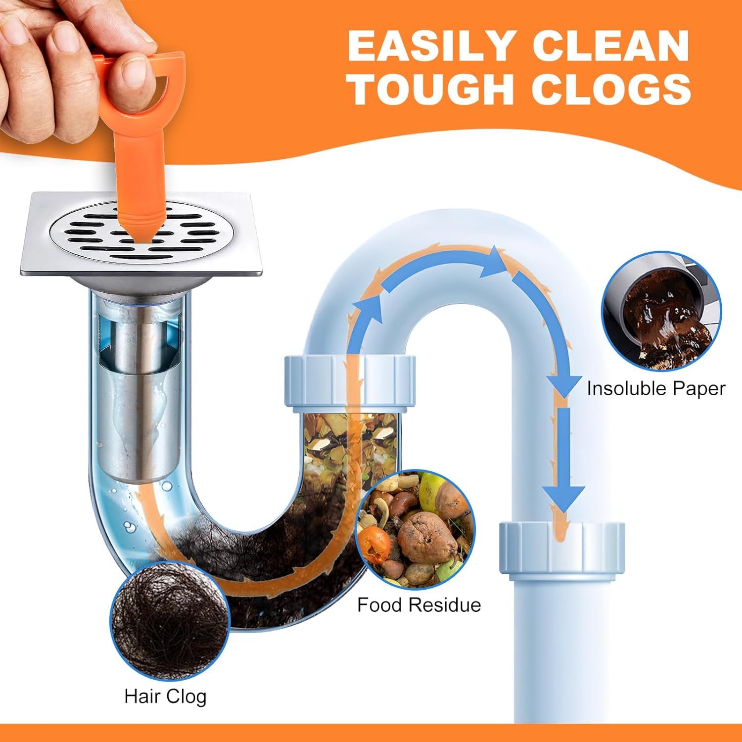 Demonstrates how the drain cleaning tool works by showing the step-by-step process of clearing clogs, including hair, food residue, and insoluble paper through the pipe system. Breaks down the…
