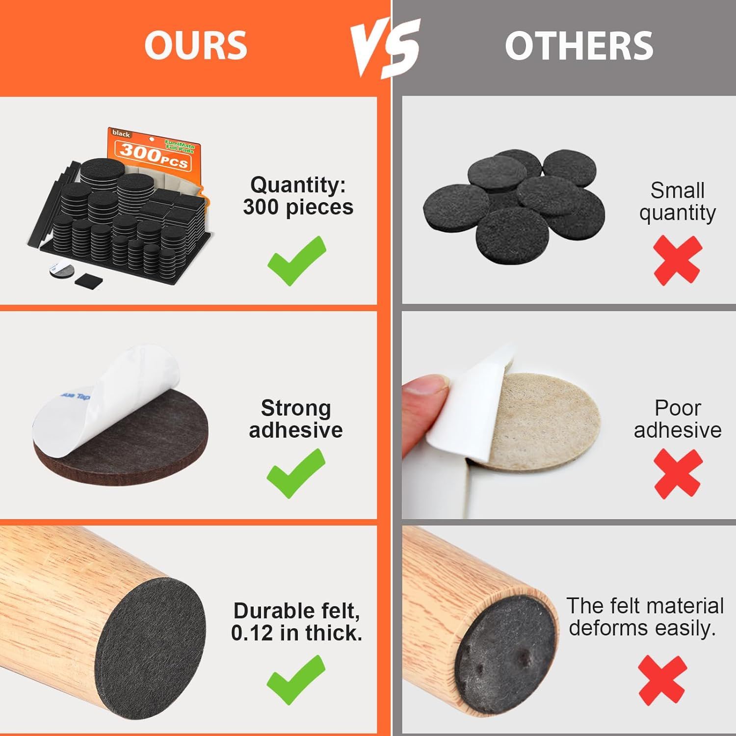 Demonstrates the product's superiority over competing products by highlighting greater quantity, stronger adhesive, and more durable felt material to reassure shoppers they are getting better value…