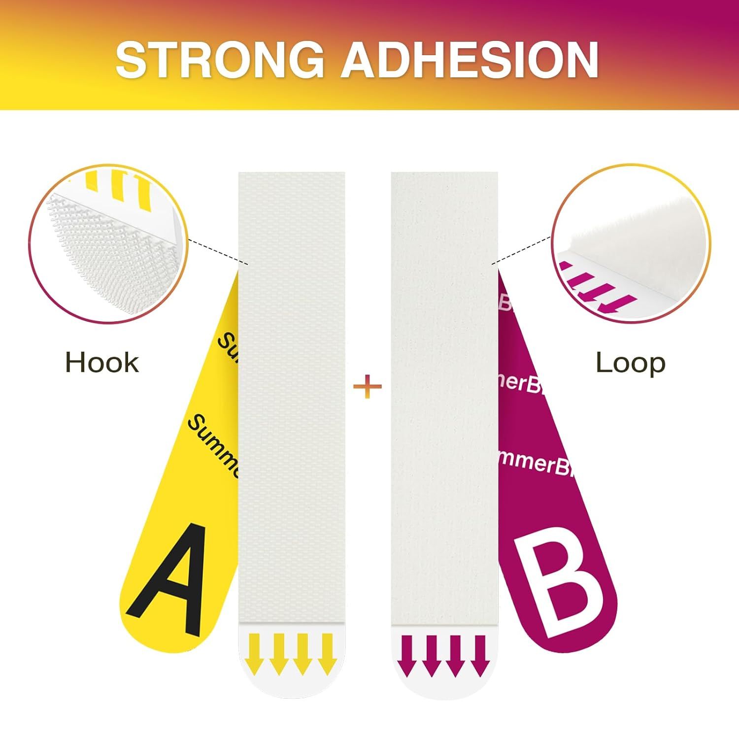 Explains the physical components of the hook-and-loop fastening system and how they work together to create strong adhesion, reassuring shoppers about the product's secure attachment mechanism.