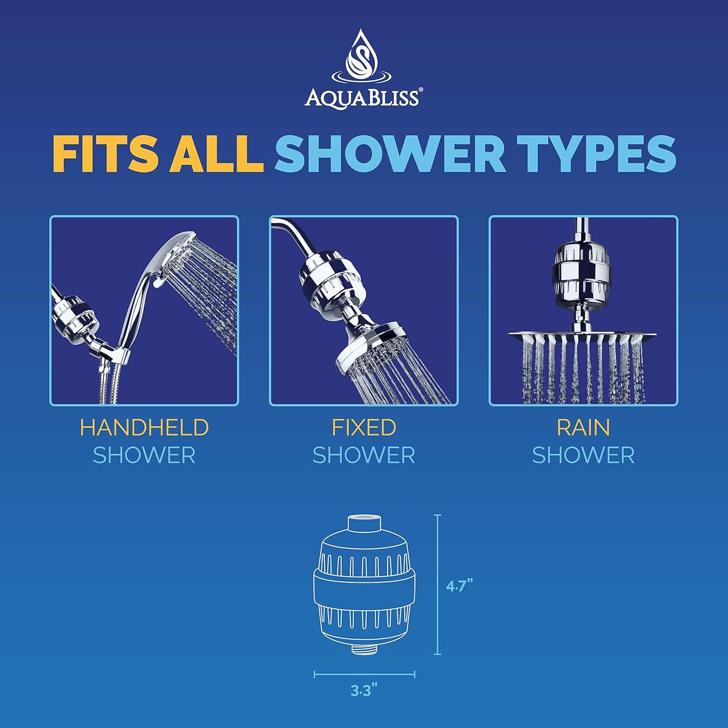 Demonstrates that the AquaBliss shower filter is compatible with multiple shower configurations (handheld, fixed, and rain showers), reassuring shoppers of its versatility and universal fit. Shows…