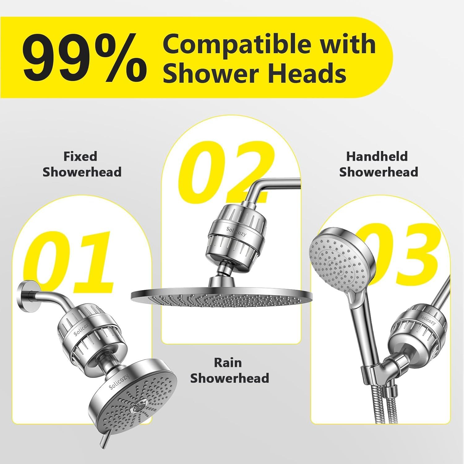 Demonstrates that the product is compatible with 99% of showerheads by showing three different showerhead configurations (fixed, rain, and handheld) it works with, reassuring shoppers of universal…