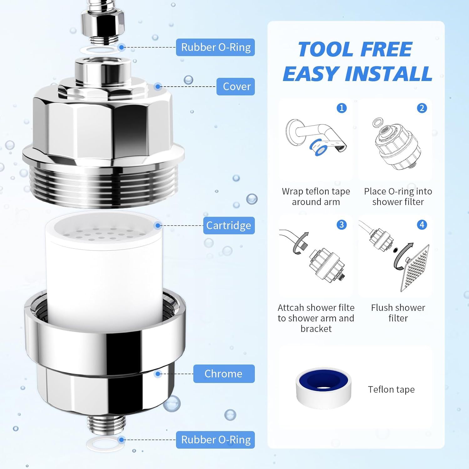 This image breaks down the shower filter's physical components to help shoppers understand what parts make up the product and how it is structured. Demonstrates the 4-step installation process to…