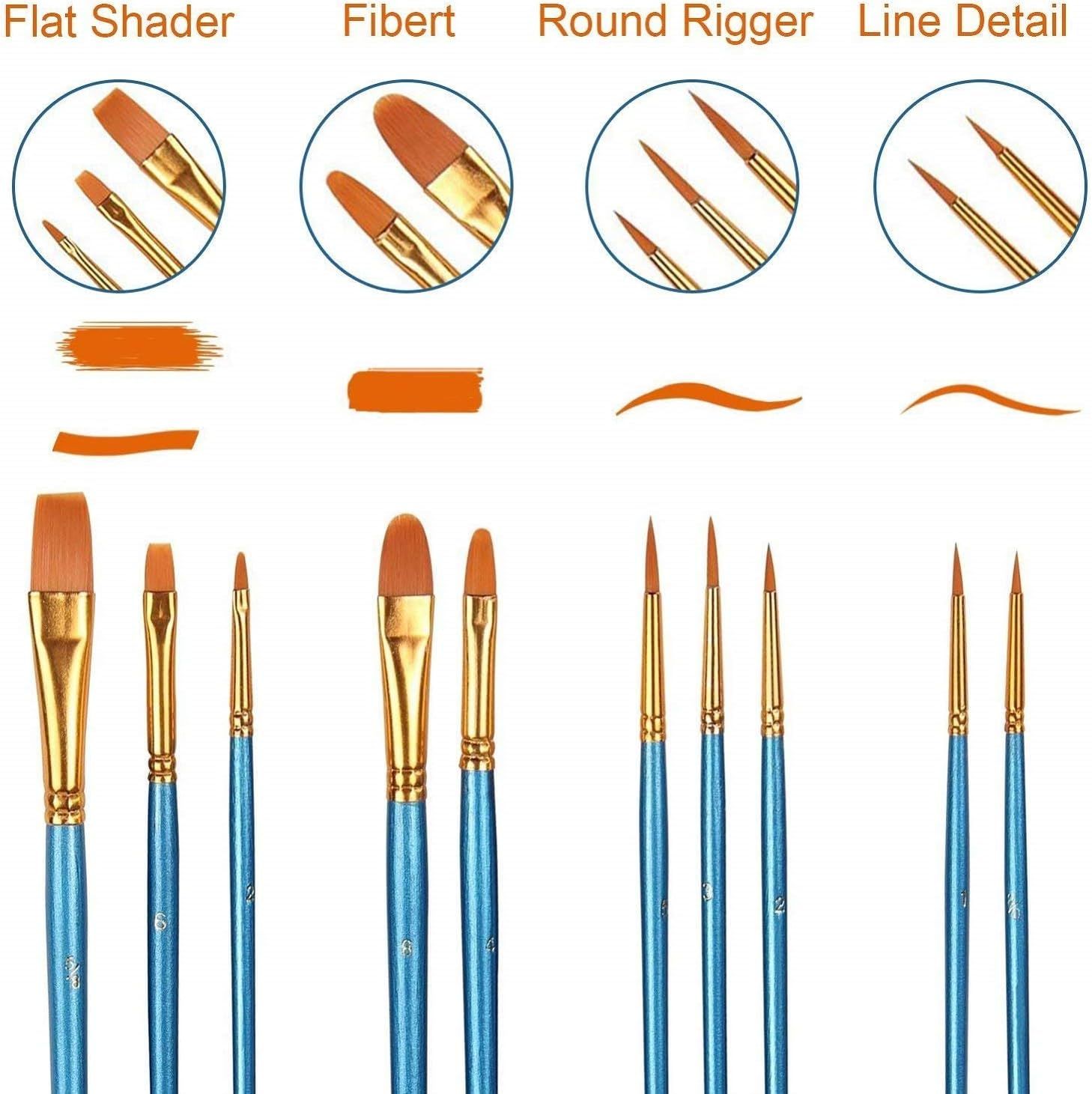 This image breaks down the different brush types in the set by showing their physical characteristics (tip shapes) and the stroke styles they produce, helping shoppers understand which brush to use…
