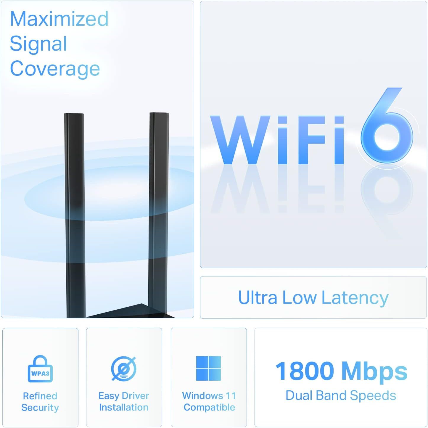 Communicates multiple key selling benefits of the WiFi router/adapter including signal coverage, WiFi 6 technology, speed, latency, security, and…