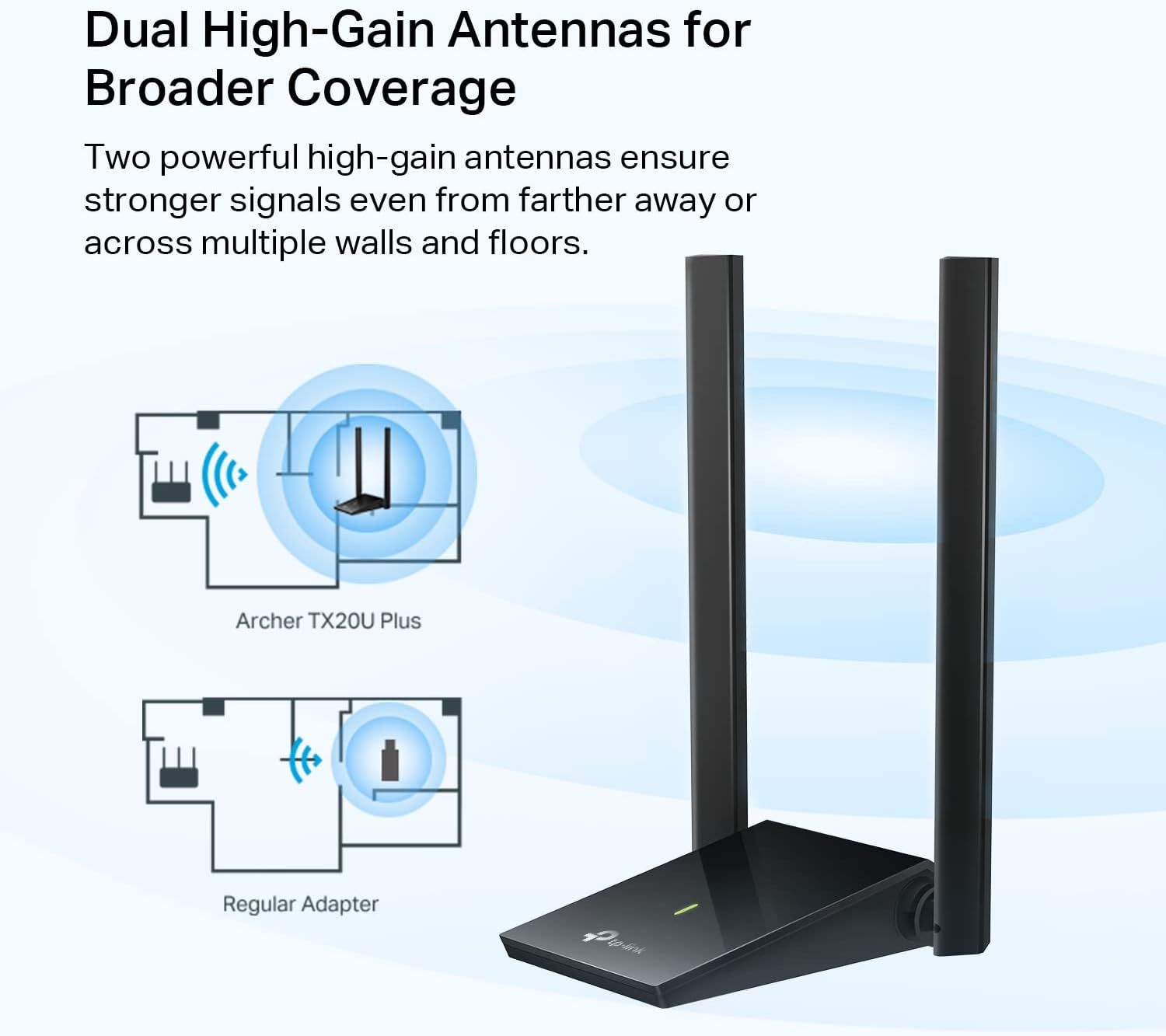 Demonstrates the superior coverage and signal strength of the Archer TX20U Plus with dual high-gain antennas compared to a regular adapter, showing how it penetrates walls and floors more effectively.