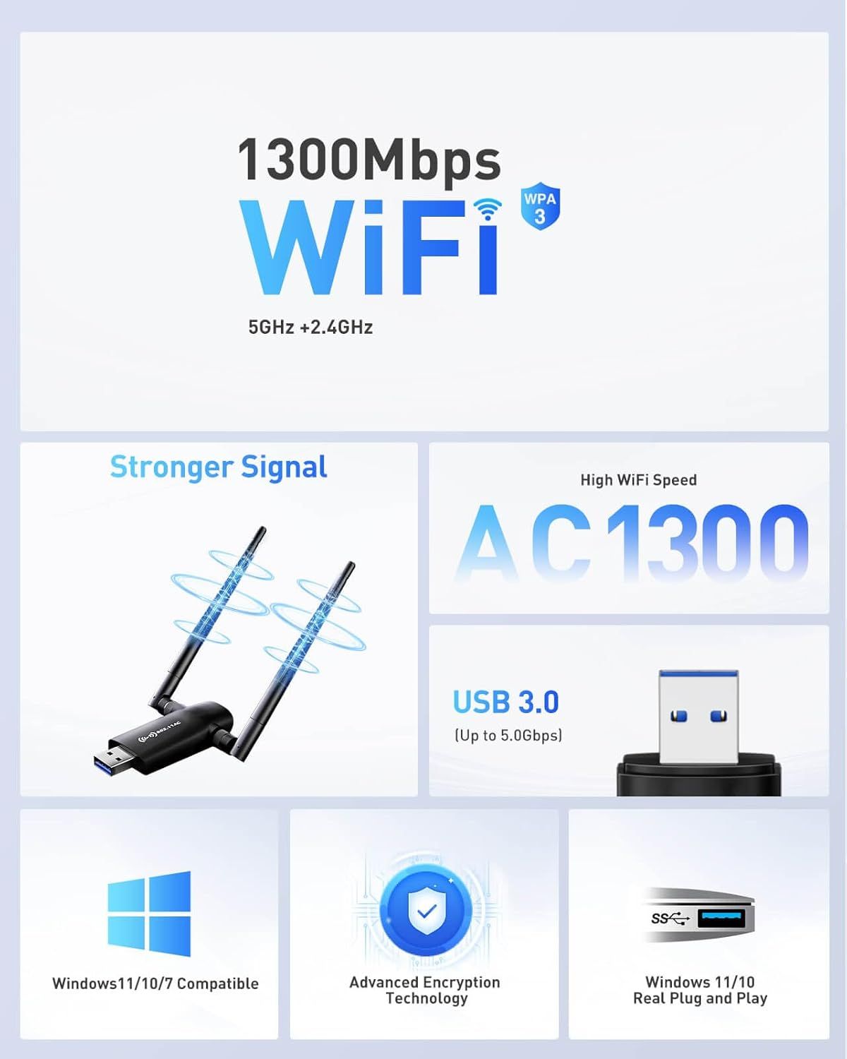 This image showcases multiple technical specifications and benefits of a WiFi adapter in a segmented grid layout, highlighting speed, signal strength, USB…