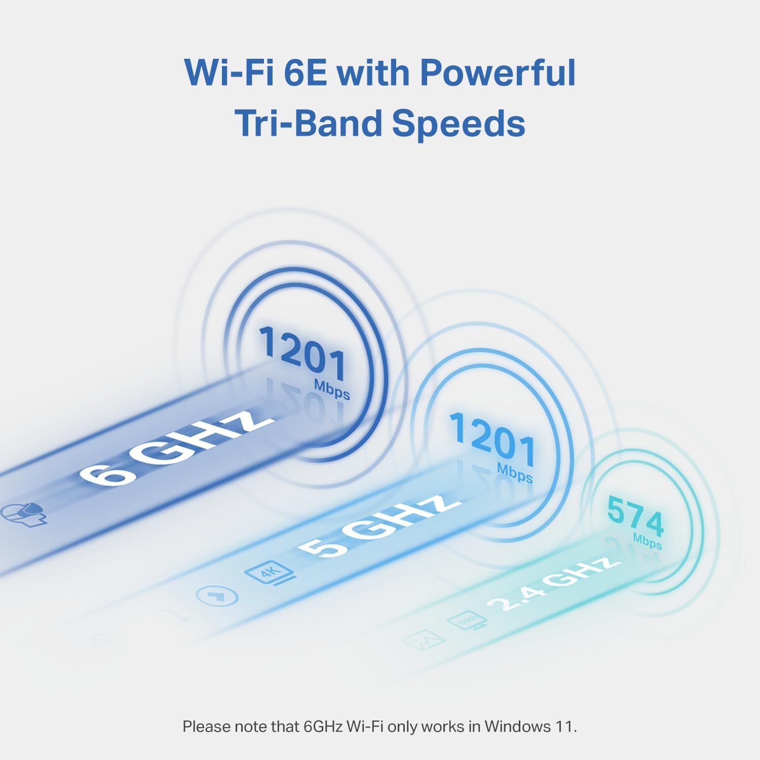 Communicates the product's high-speed wireless performance across three frequency bands (6 GHz at 1201 Mbps, 5 GHz at 1201 Mbps, and 2.4 GHz at 574 Mbps) to…