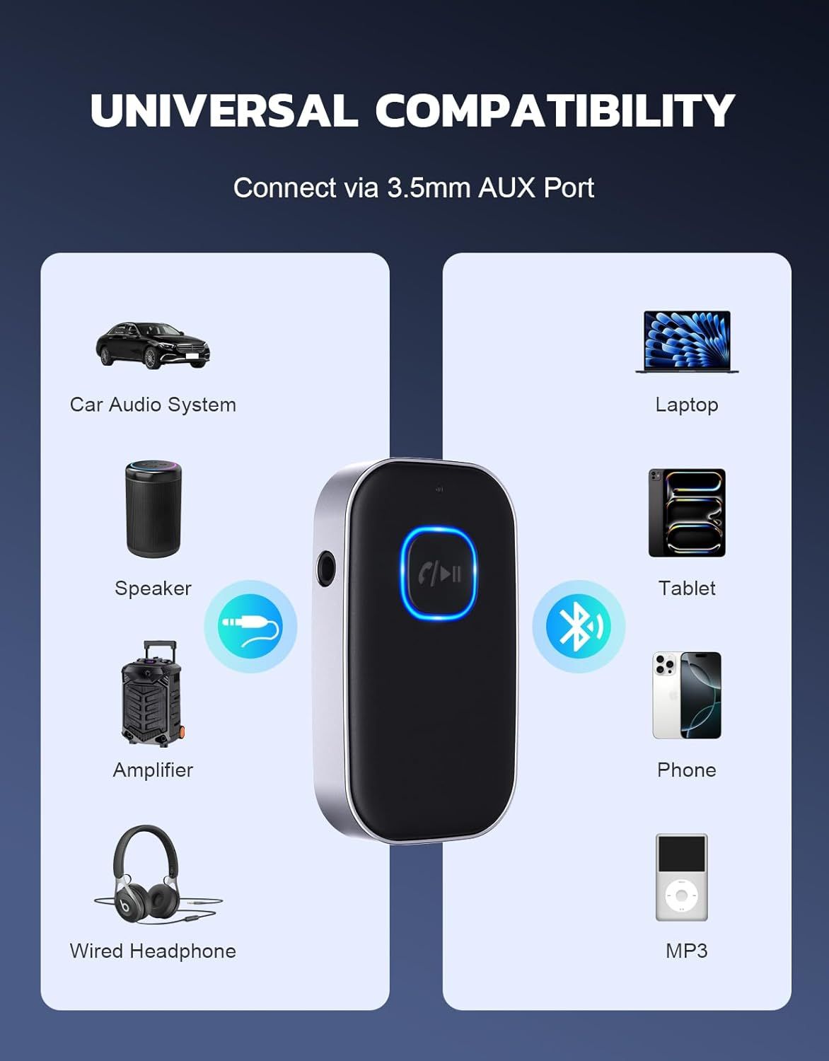 Demonstrates the product's versatility by showing it can connect to multiple device types (car audio, laptop, speaker, tablet, phone, MP3 player, amplifier,…